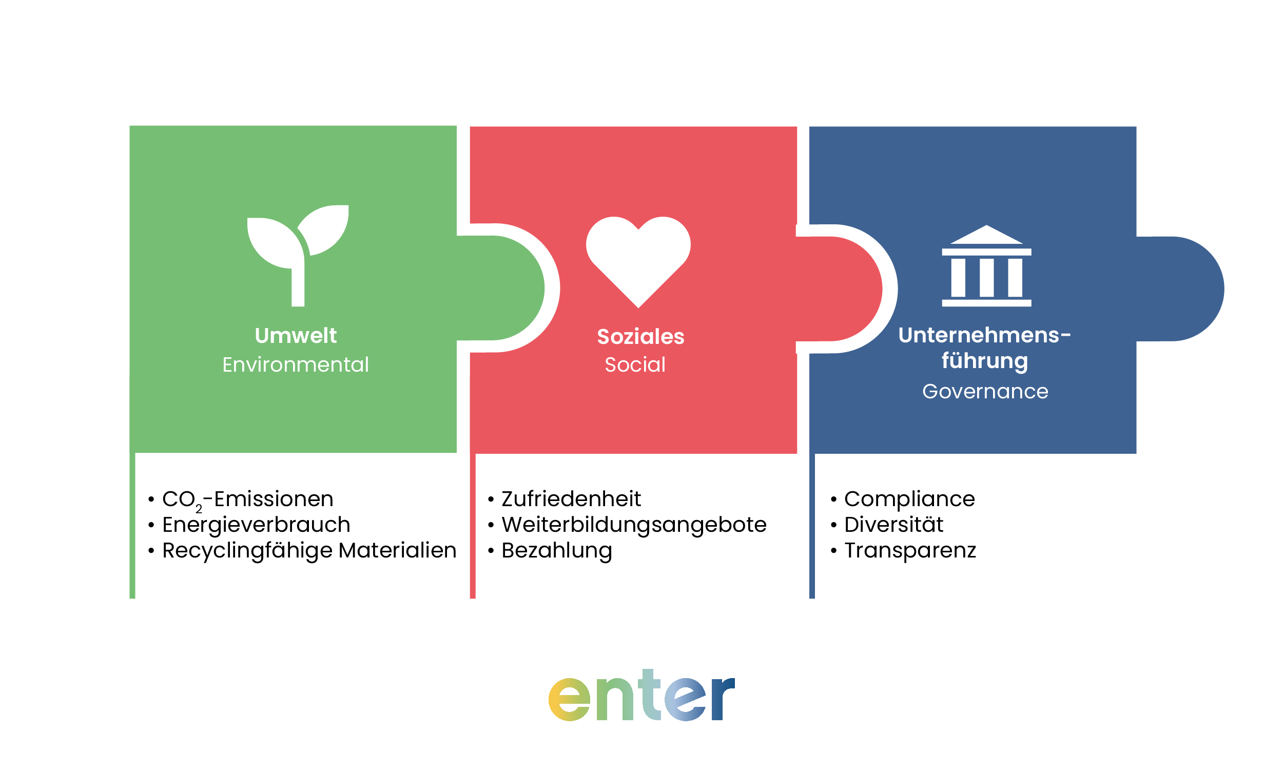 Was sind wichtige ESG-Kennzahlen?
