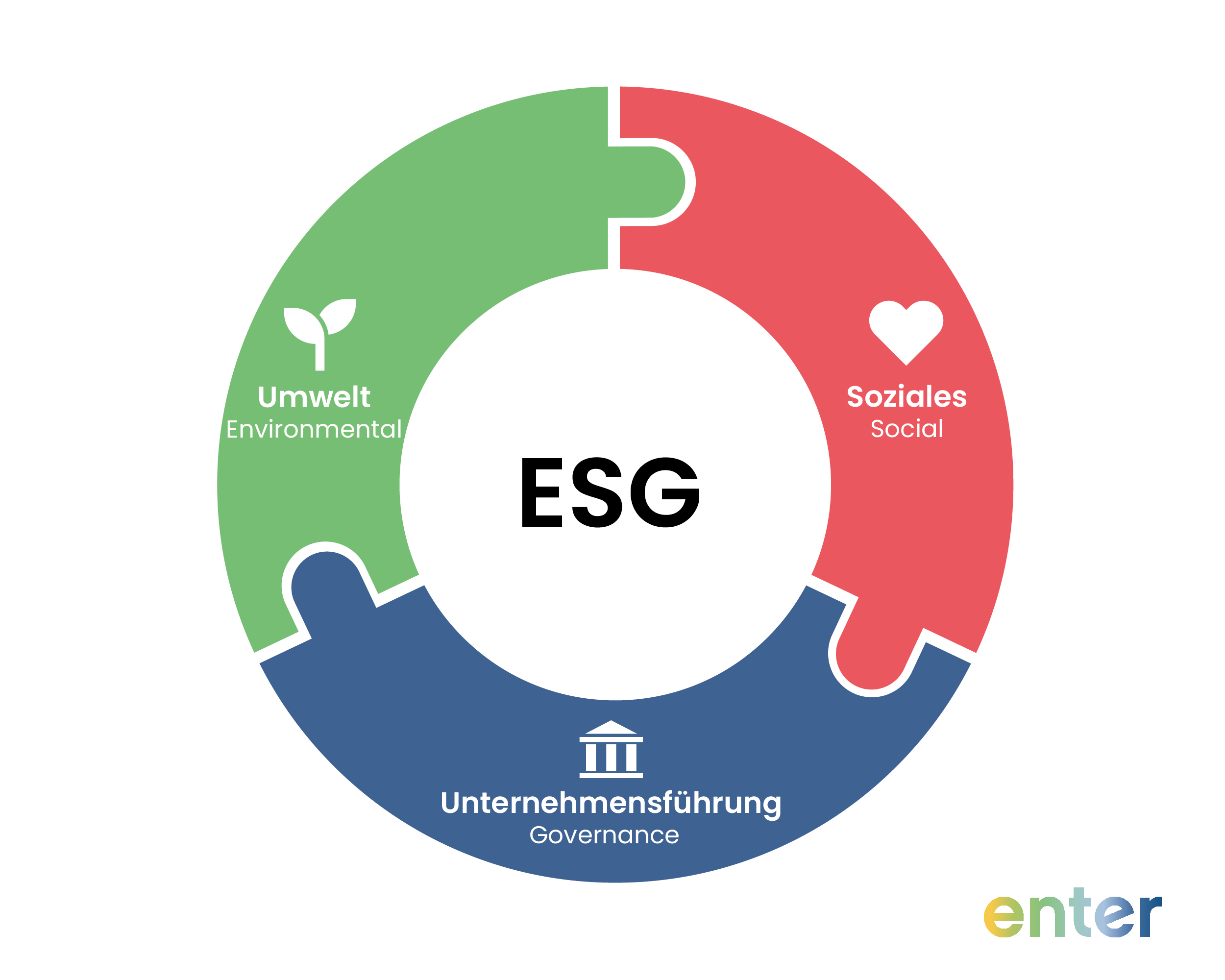 Was versteht man unter ESG-Reporting?