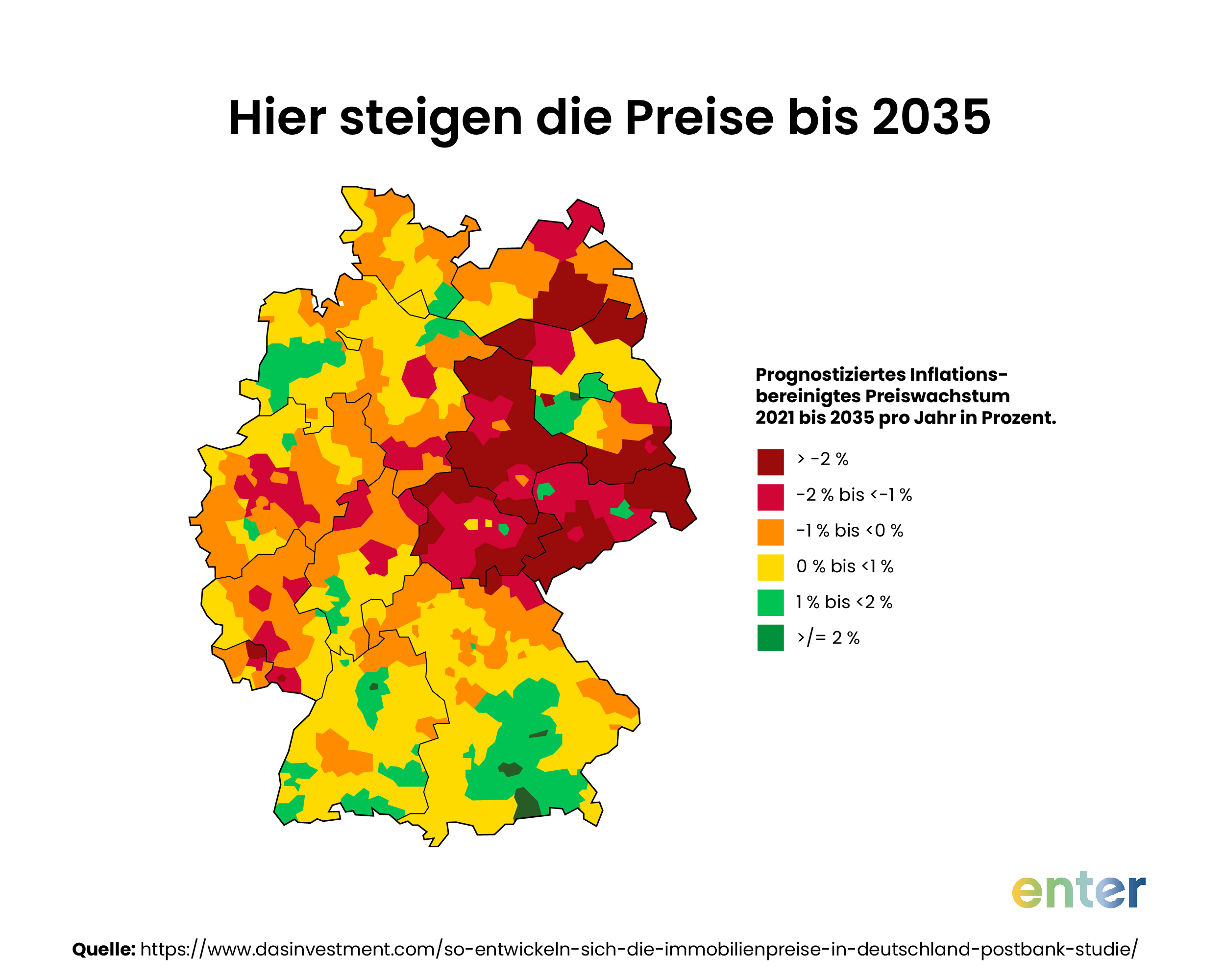Prognose der Immobilienpreise bis 2035