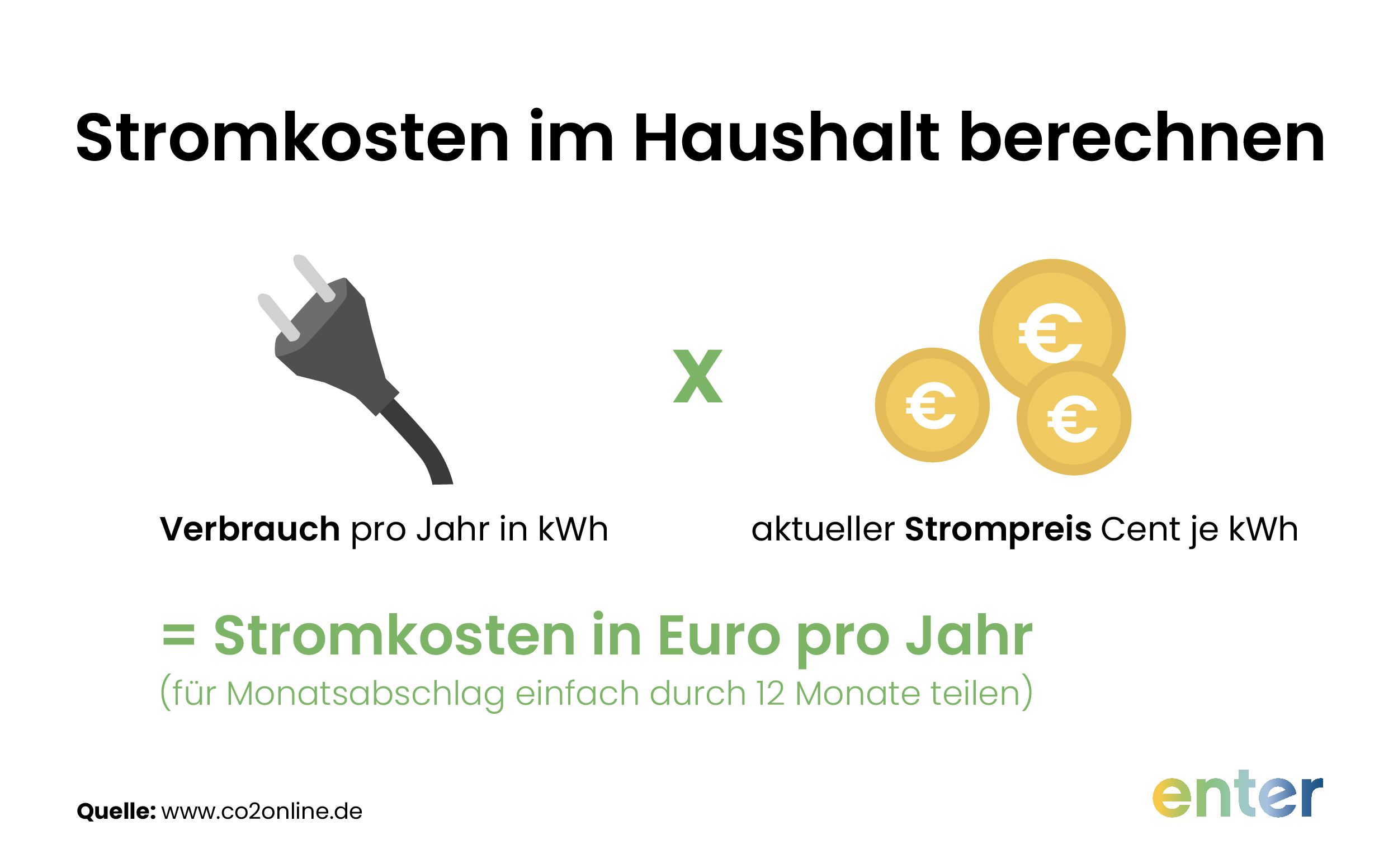 Stromkosten im Haushalt berechnen