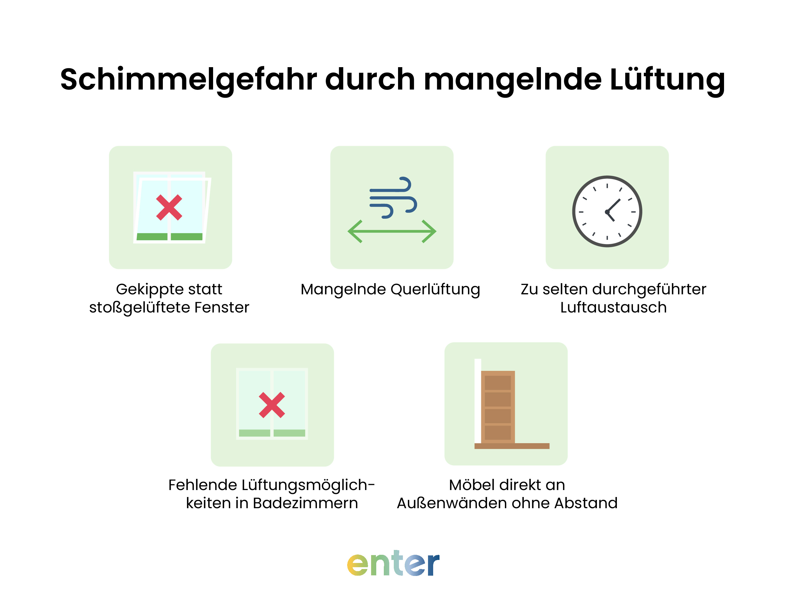 Schimmelgefahr durch mangelnde Lüftung