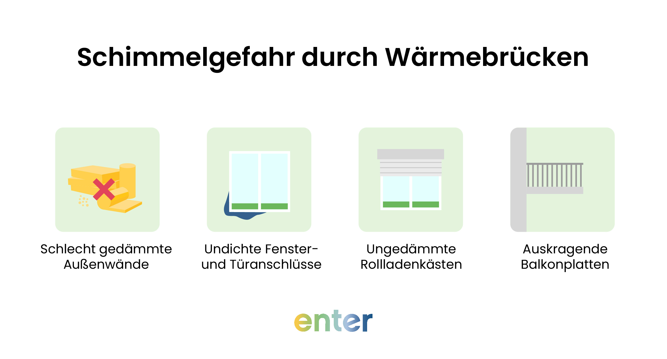 Schimmelgefahr durch Wärmebrücken