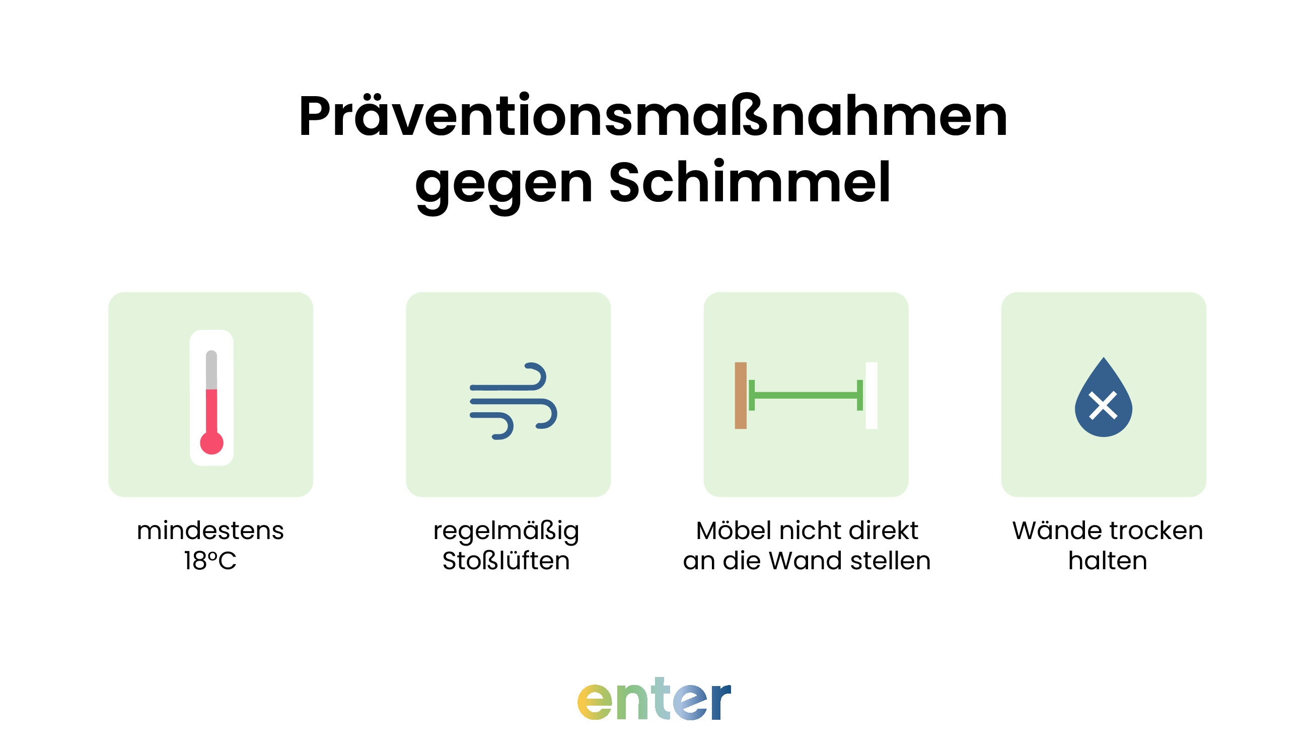 Präventionsmaßnahmen gegen Schimmel