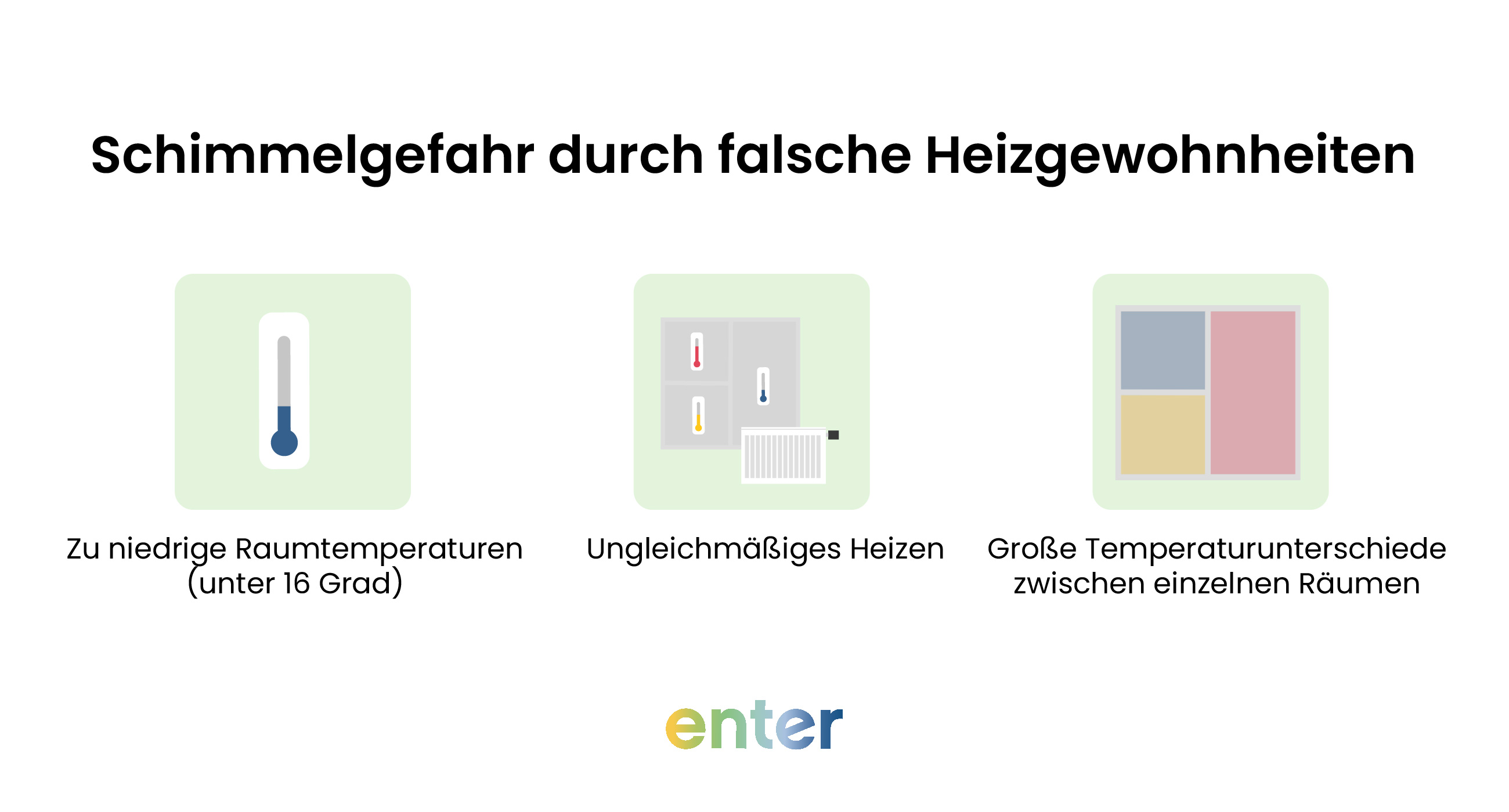 Schimmelgefahr durch falsche Heizgewohnheiten