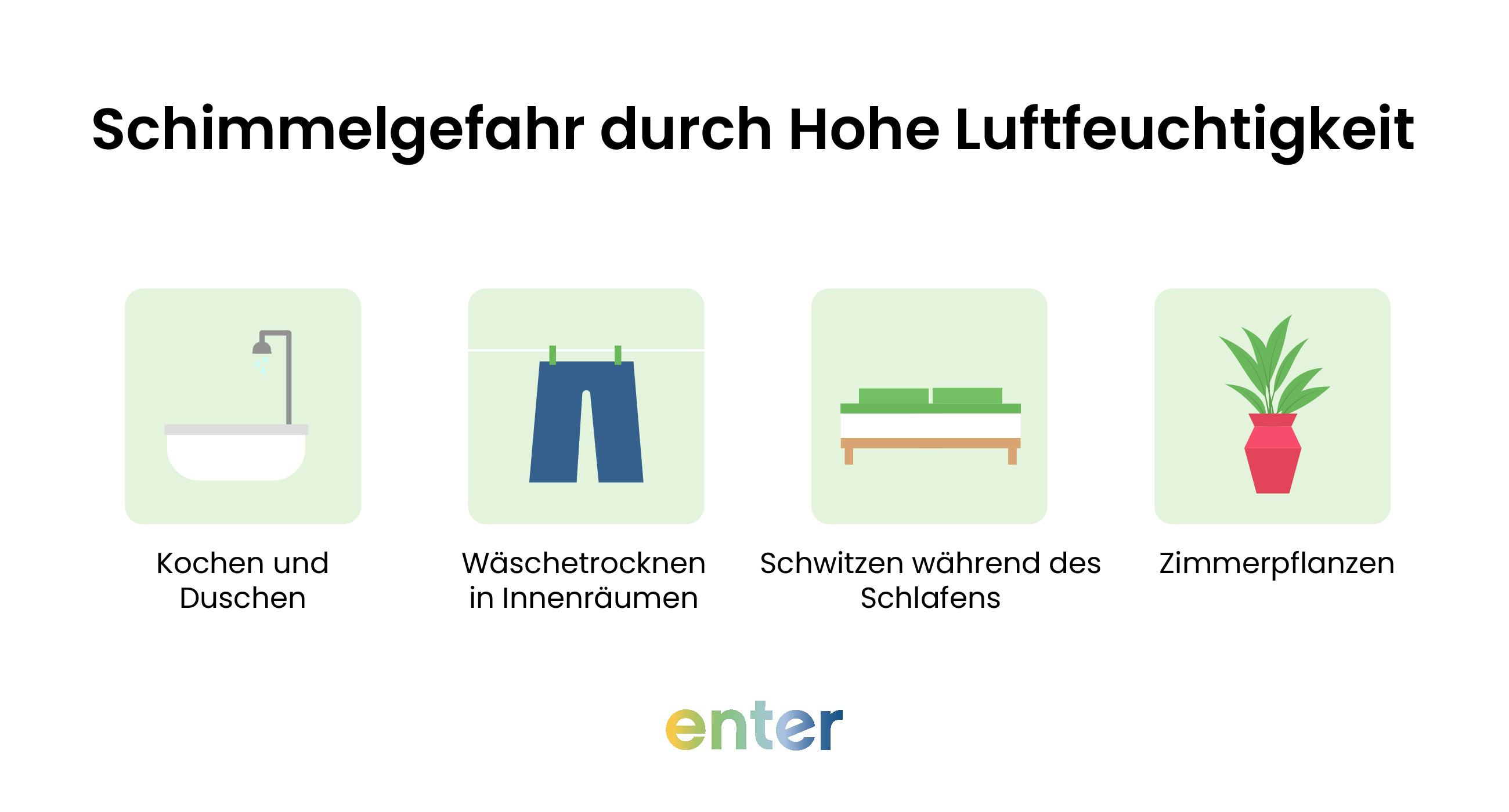 Schimmelgefahr durch hohe Luftfeuchtigkeit