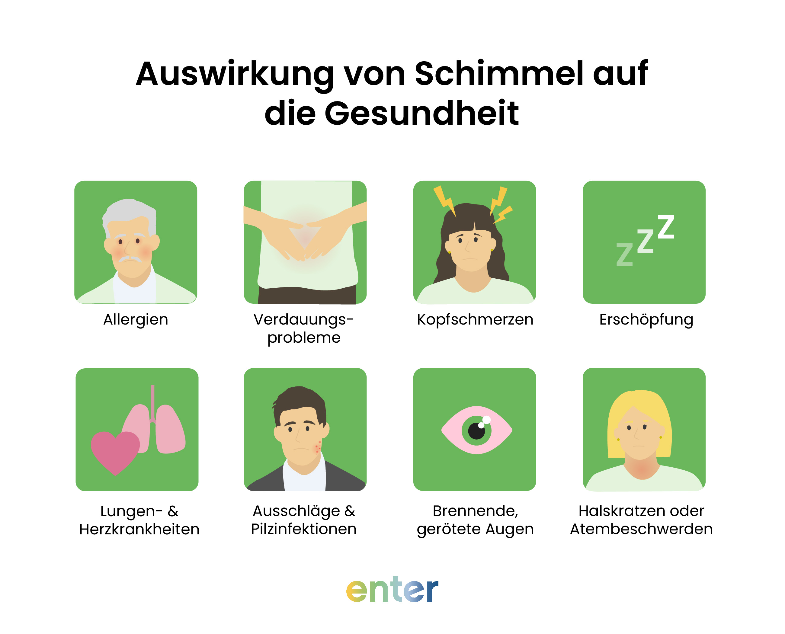 Auswirkungen von Schimmel auf die Gesundheit