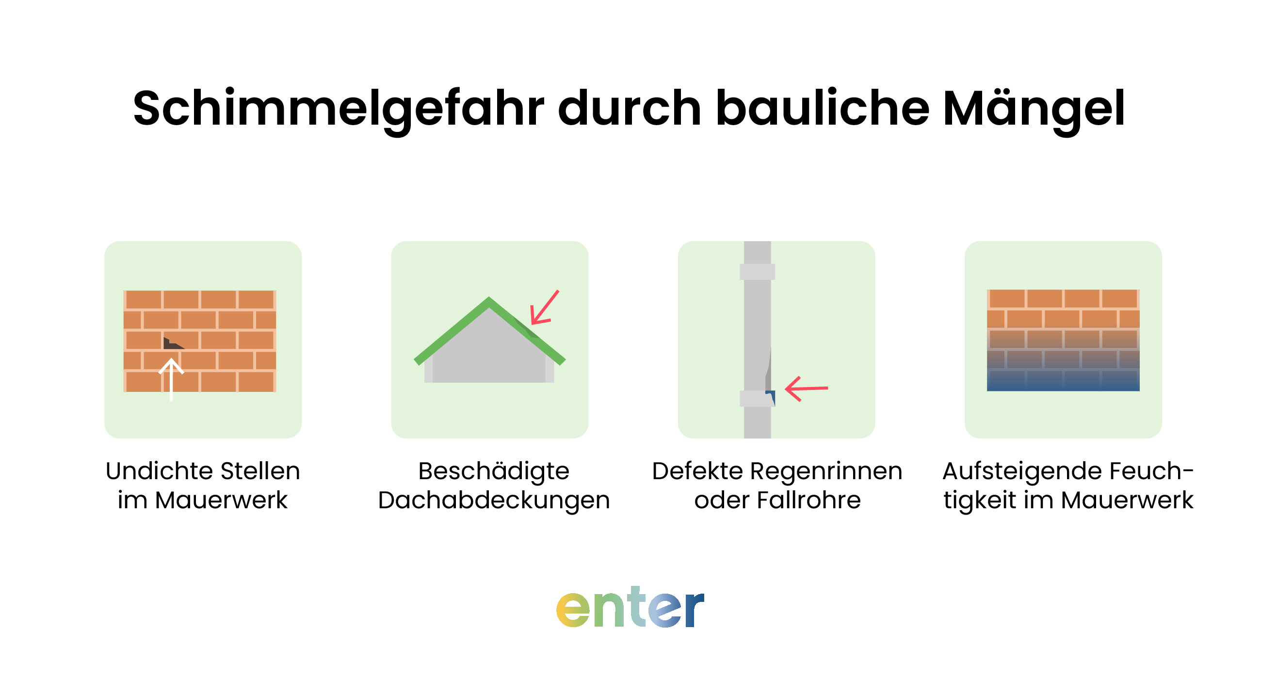 Schimmelgefahr durch bauliche Mängel