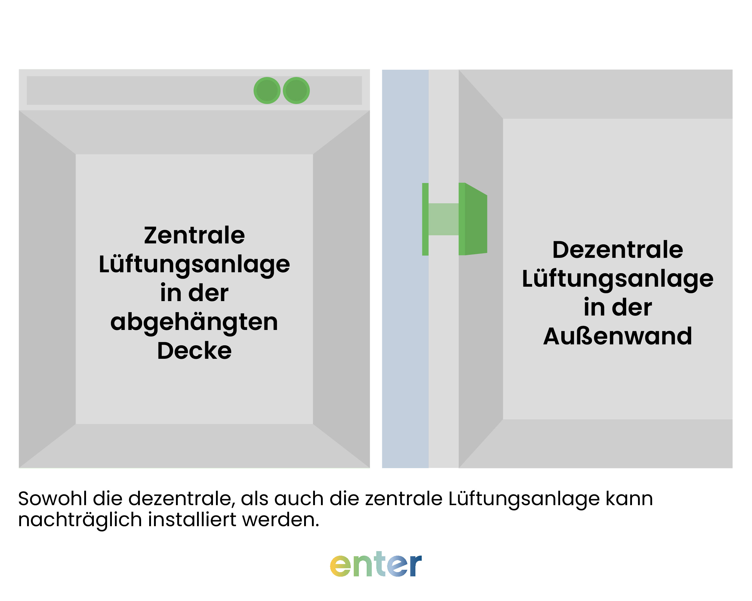 Lüftungsanlage Haus nachrüsten: Sowohl die zentrale als auch die dezentrale Lüftungsanlage kann nachträglich installiert werden. 