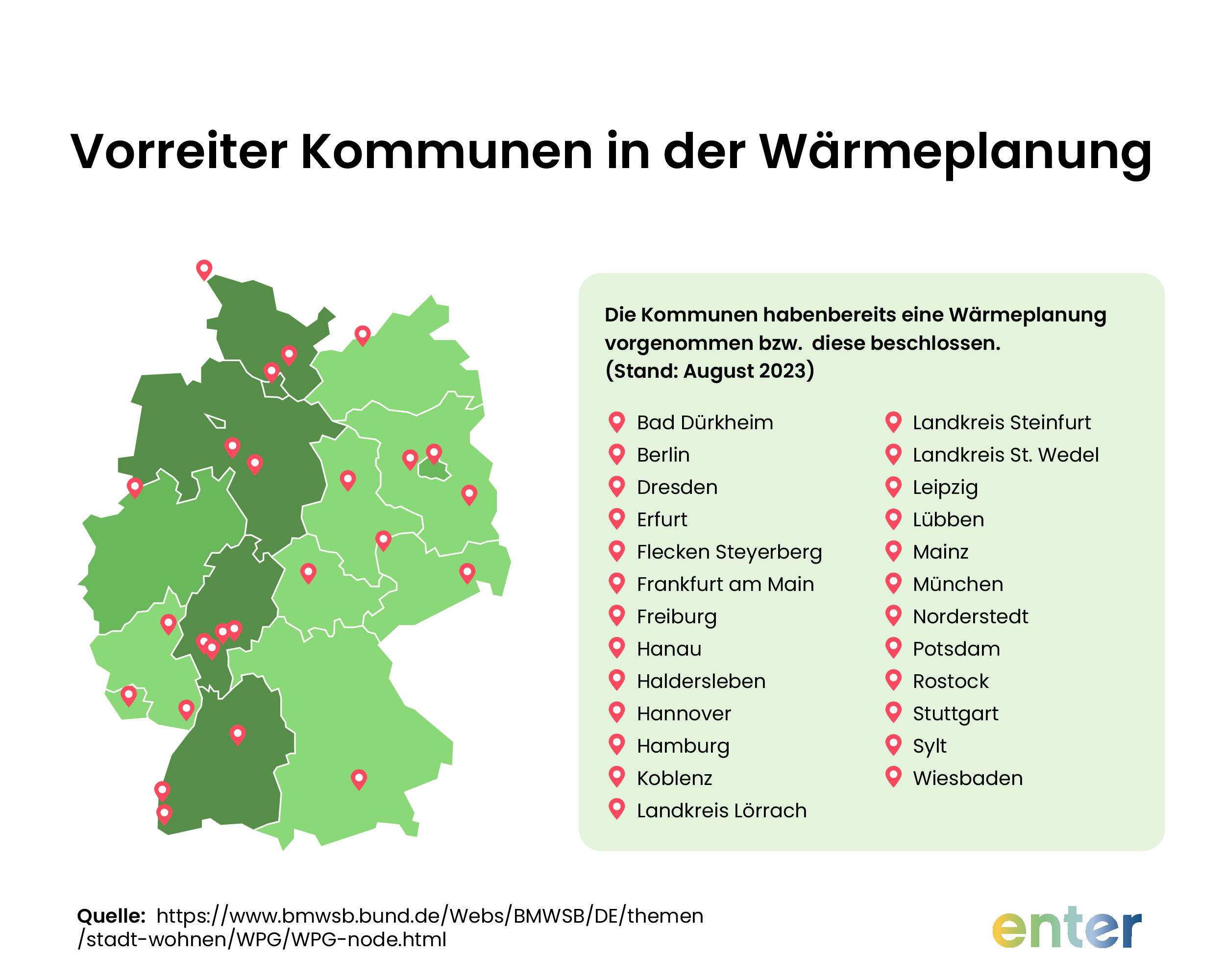 Vorreiter Kommunen in der Wärmeplanung