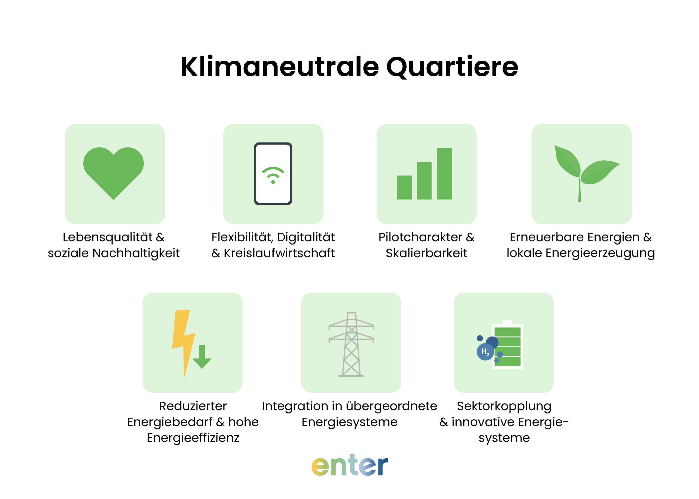 Eigenschaften klimaneutraler Quartiere