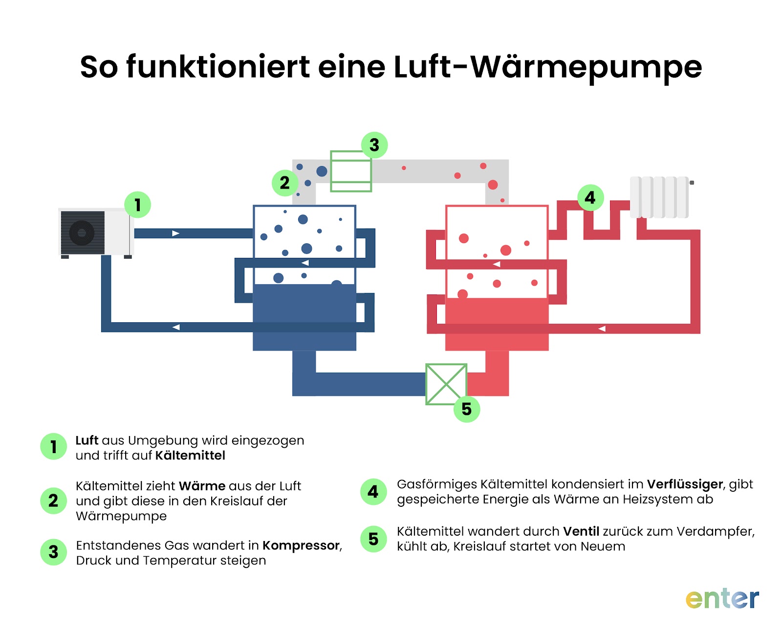 So funktioniert eine Luft-Wasser-Wärmepumpe
