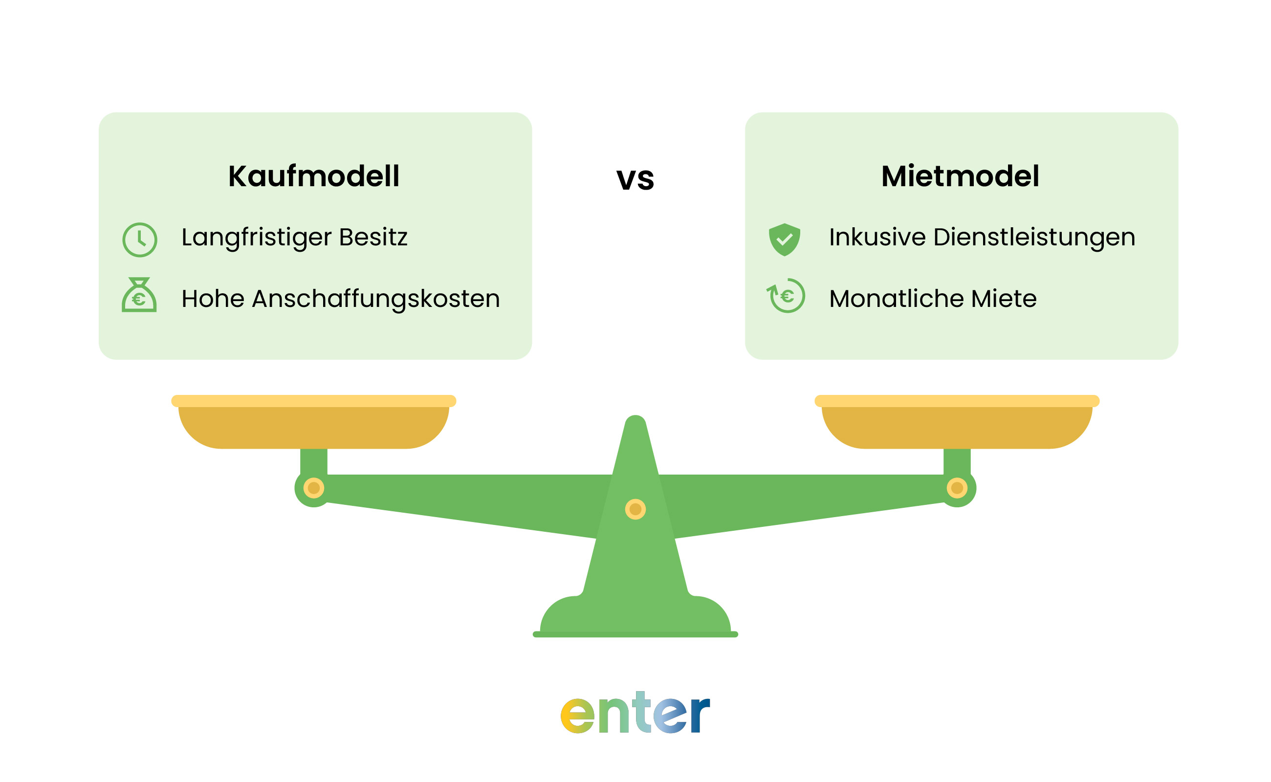 Solaranlage: Kaufmodell vs. Mietmodell