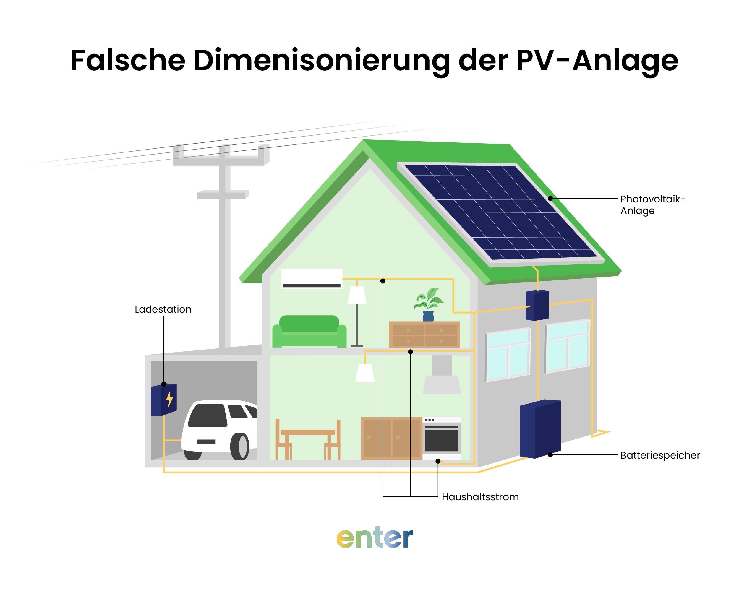 Photovoltaik-Fehler: Falsche Dimensionierung der PV-Anlage