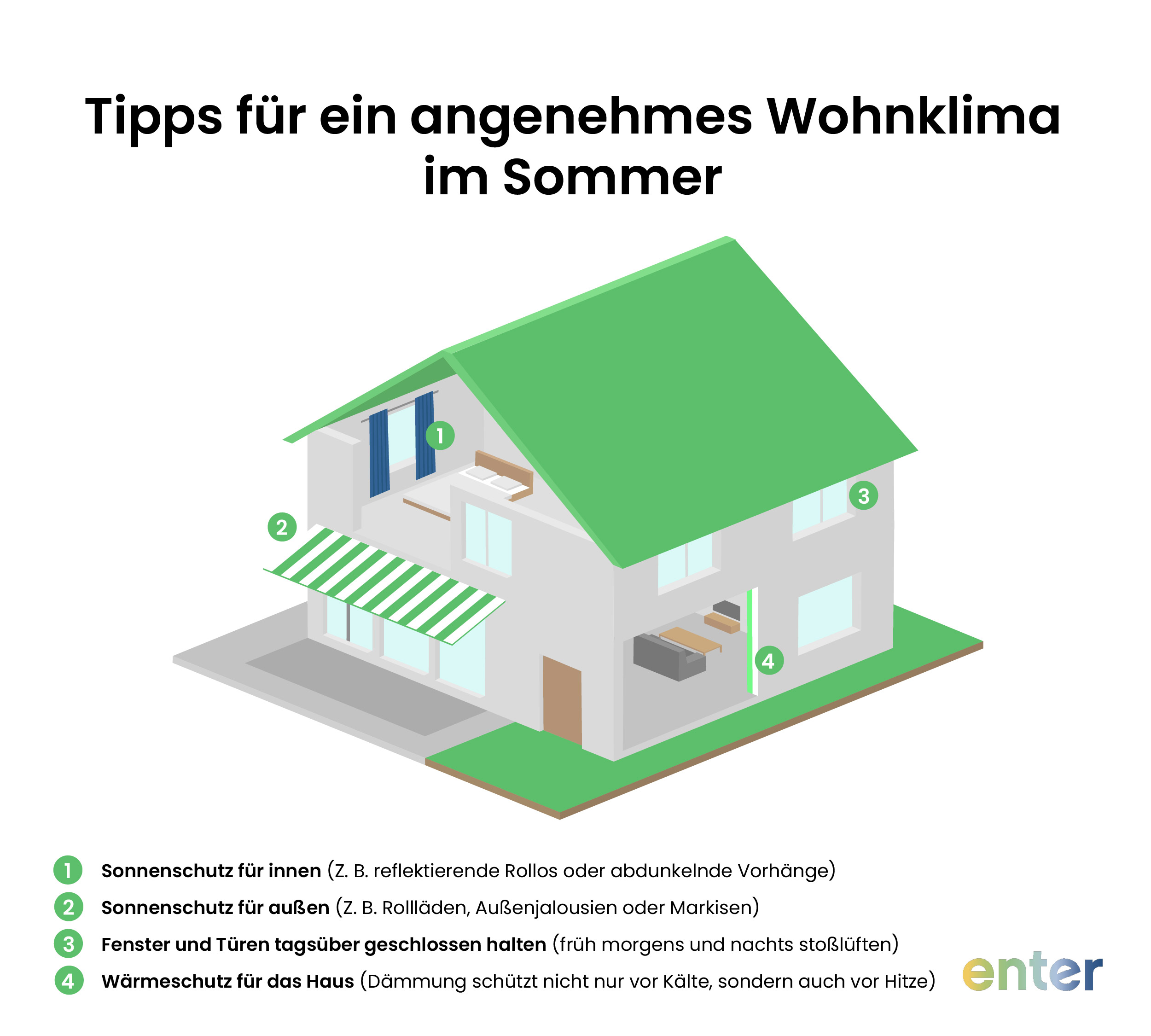 Tipps fĂĽr ein angenehmes Wohnklima im Sommer