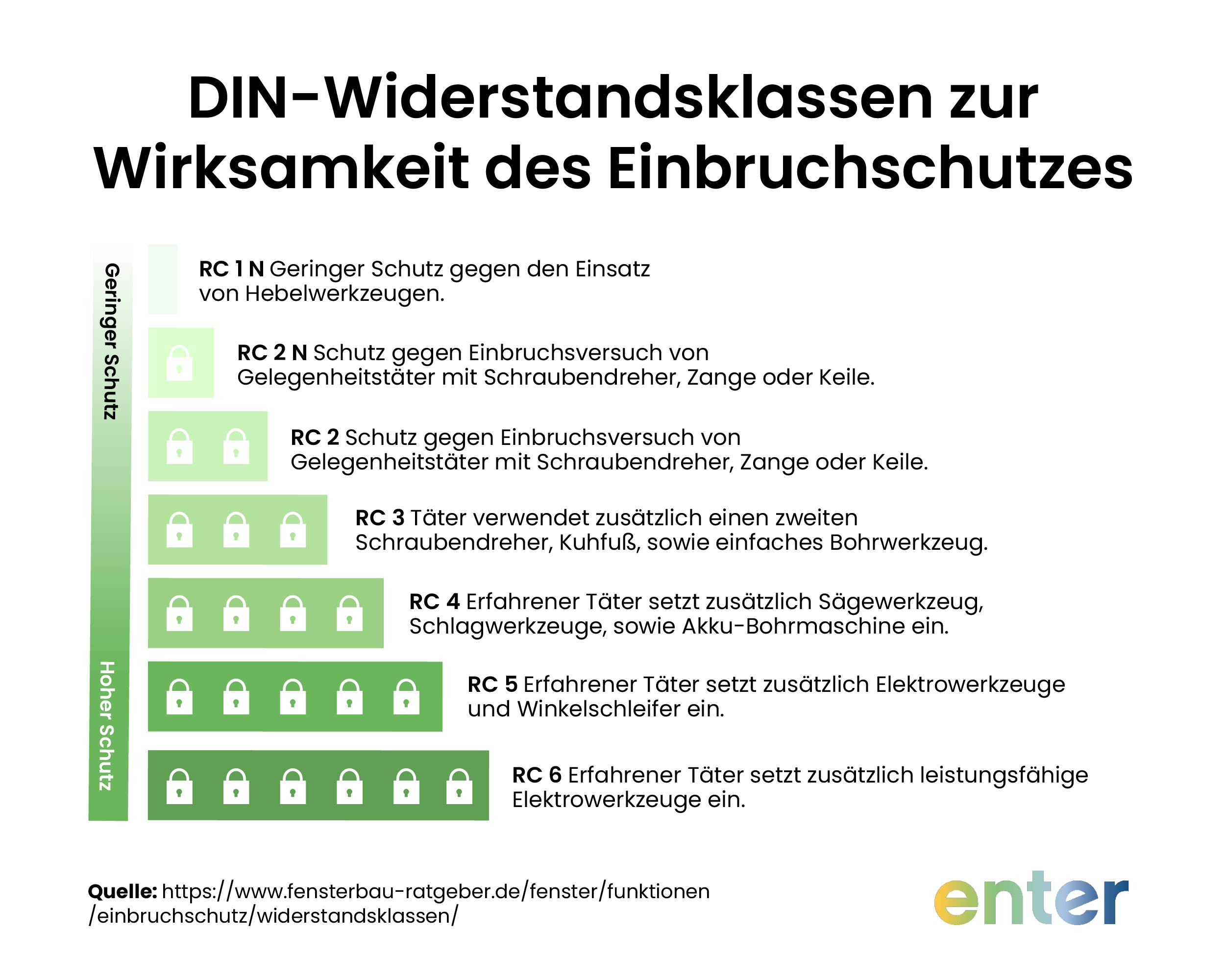 DIN-Widerstandsklassen, die die Sicherheit von Terrassentüren erhöhen und Einbrecher abhalten sollen