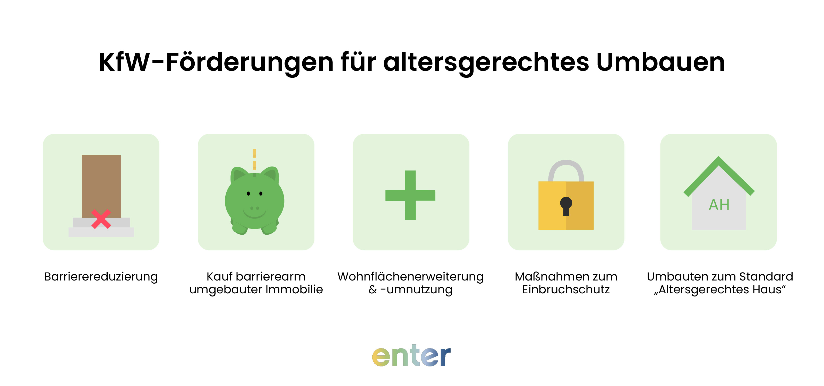 KfW-Förderungen für altersgerechtes Umbauen