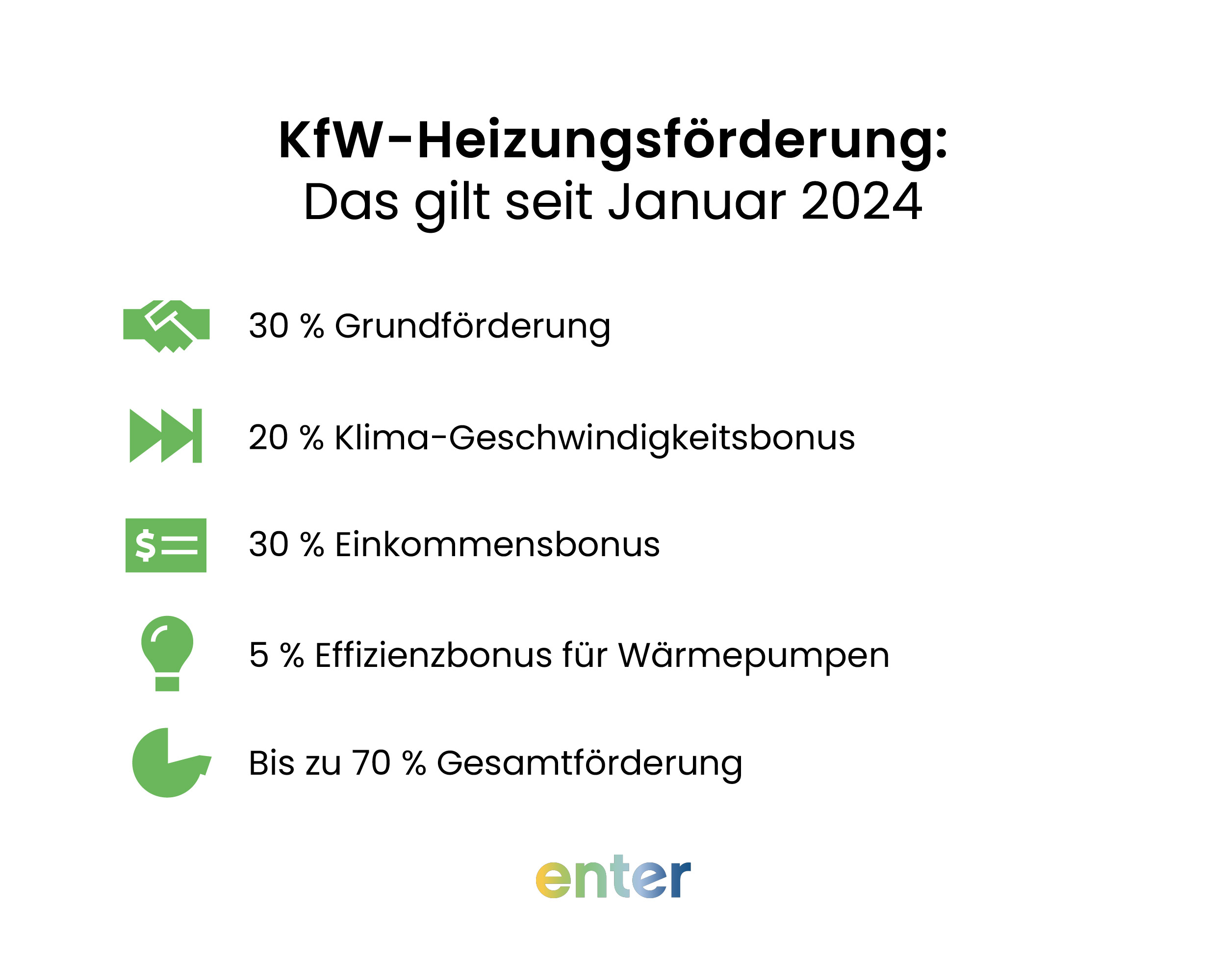 KfW-Heizungsförderung