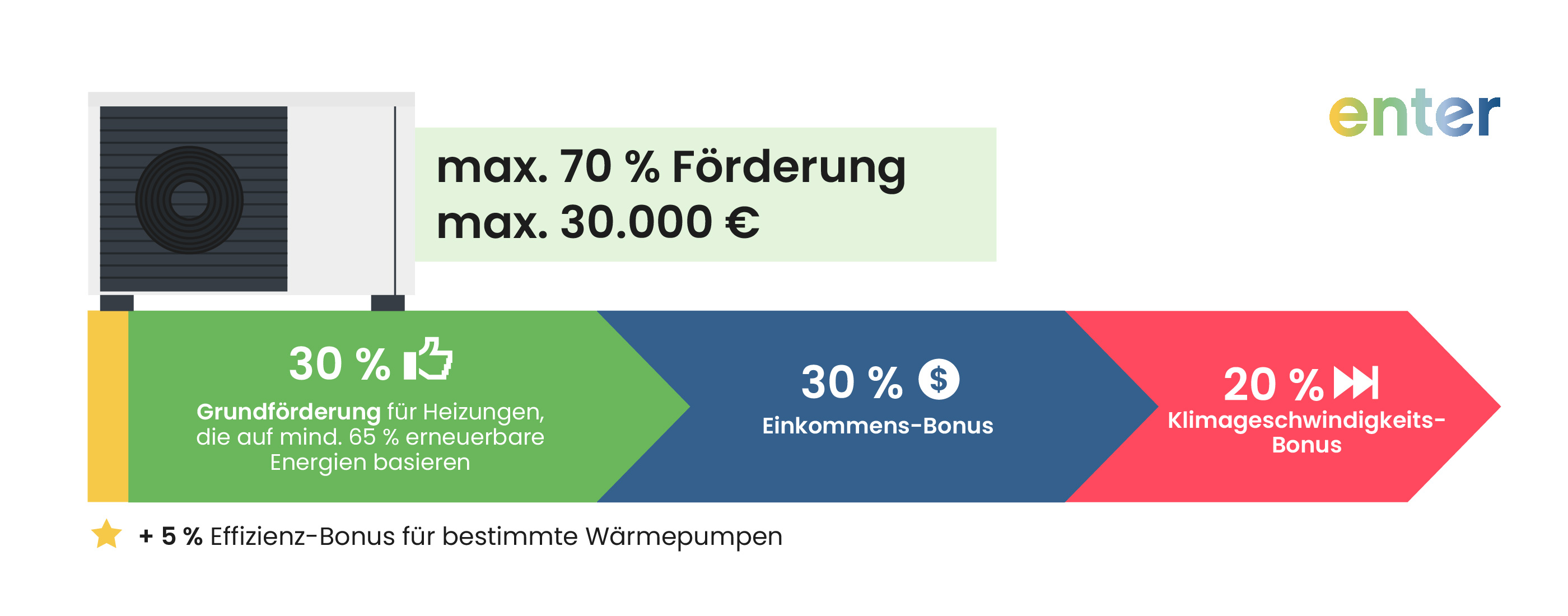 Wasser-Wasser-Wärmepumpe Förderung