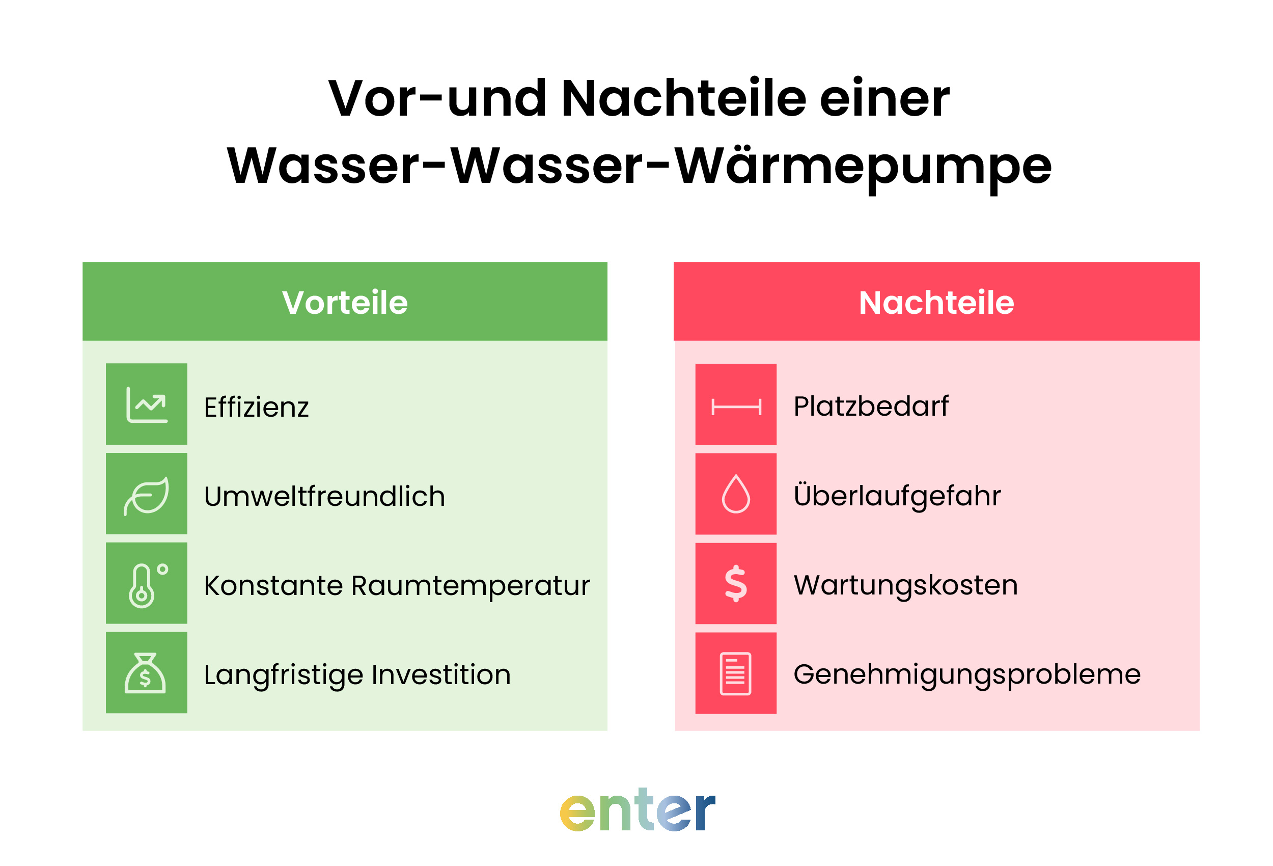 Vor- und Nachteile der Wasser-Wasser-Wärmepumpe