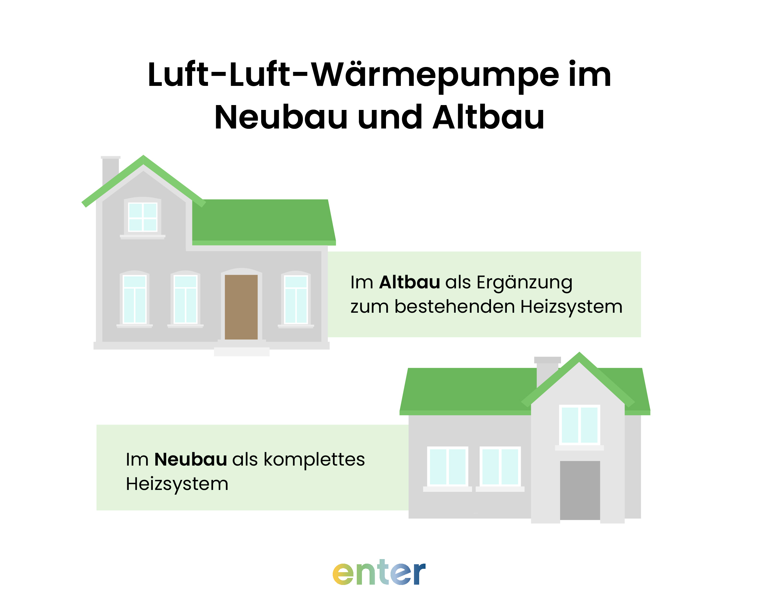 Luft-Luft-Wärmepumpe Neubau und Altbau