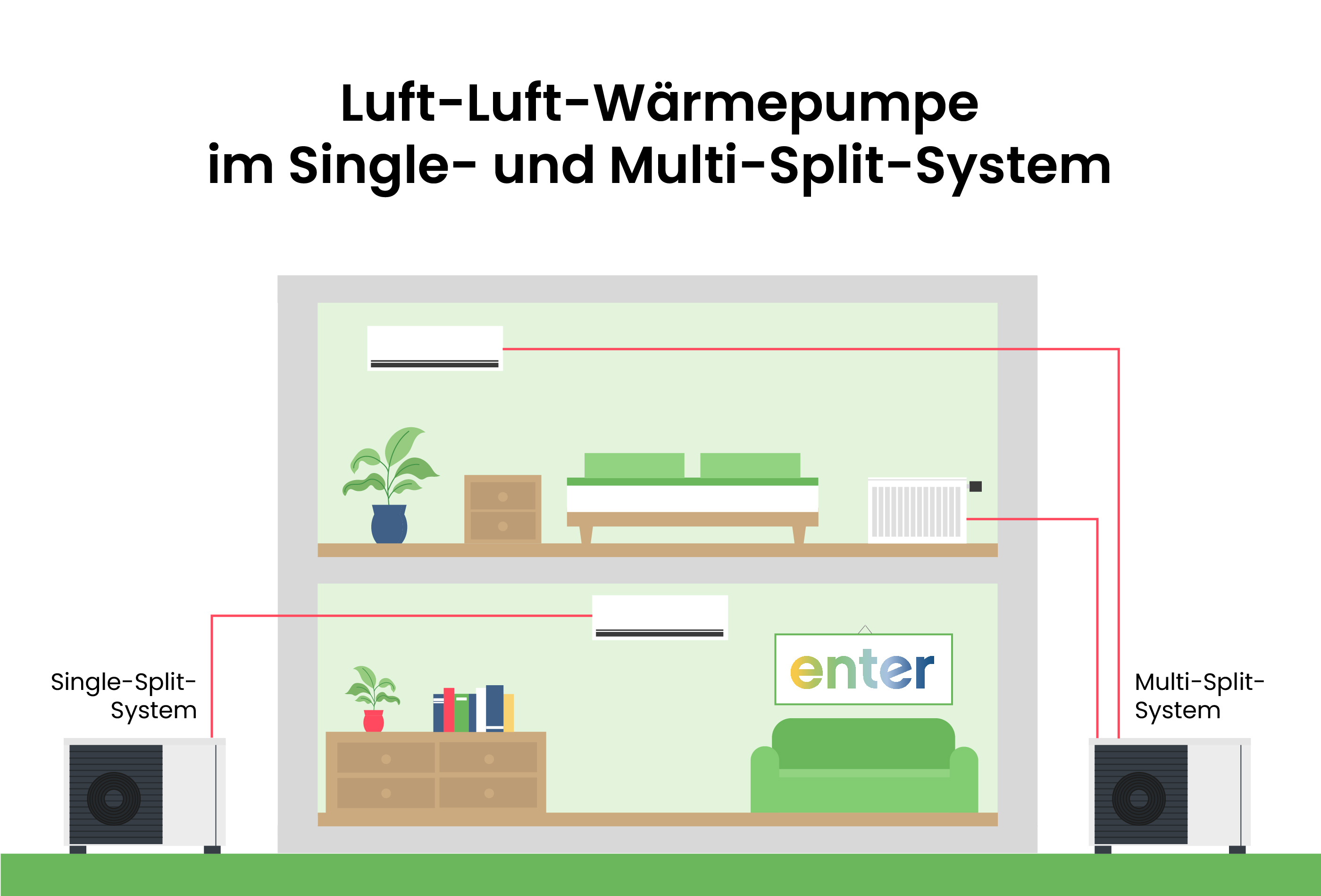 Was ist eine Luft-Luft-Wärmepumpe