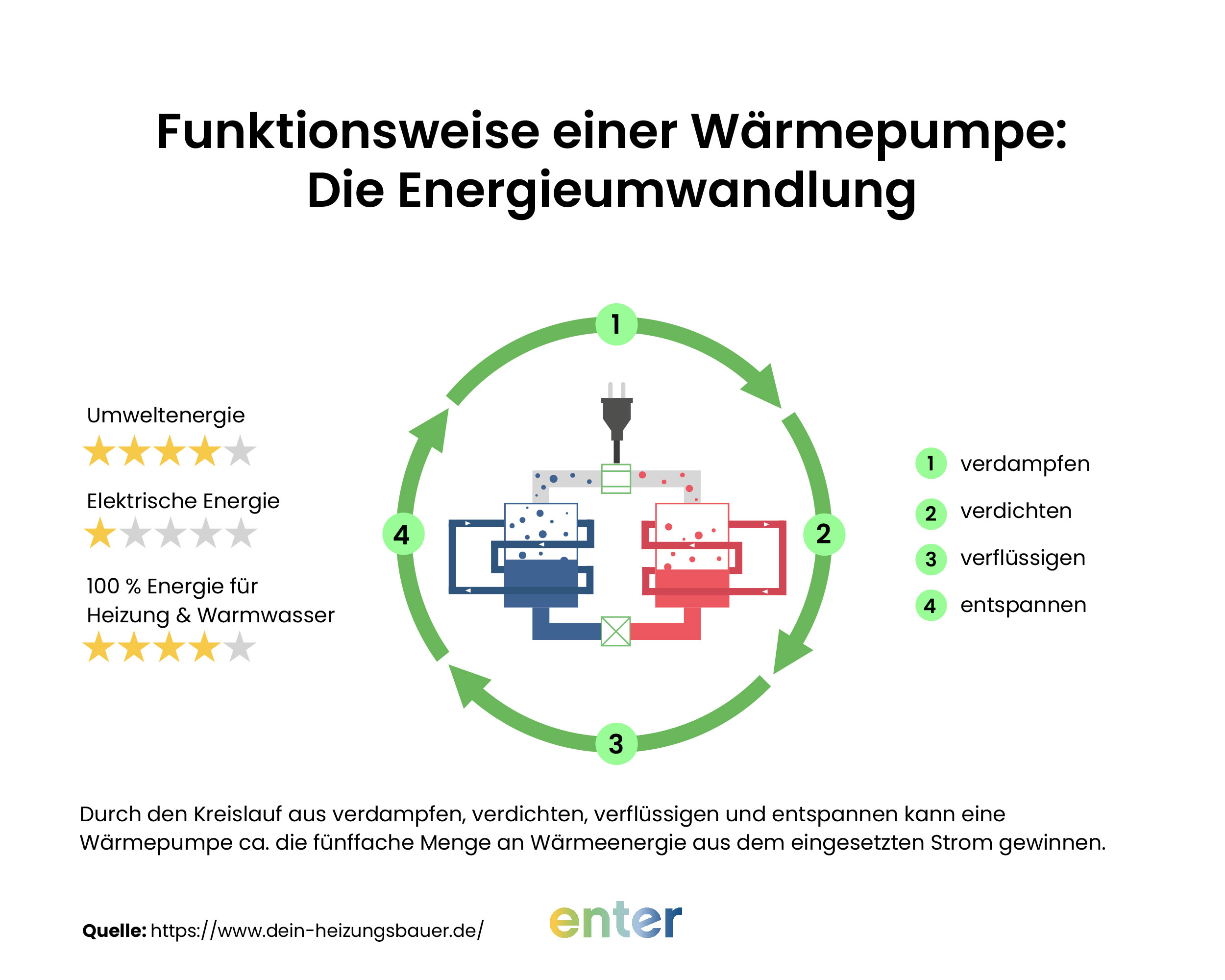 Funktionsweise von Wärmepumpen