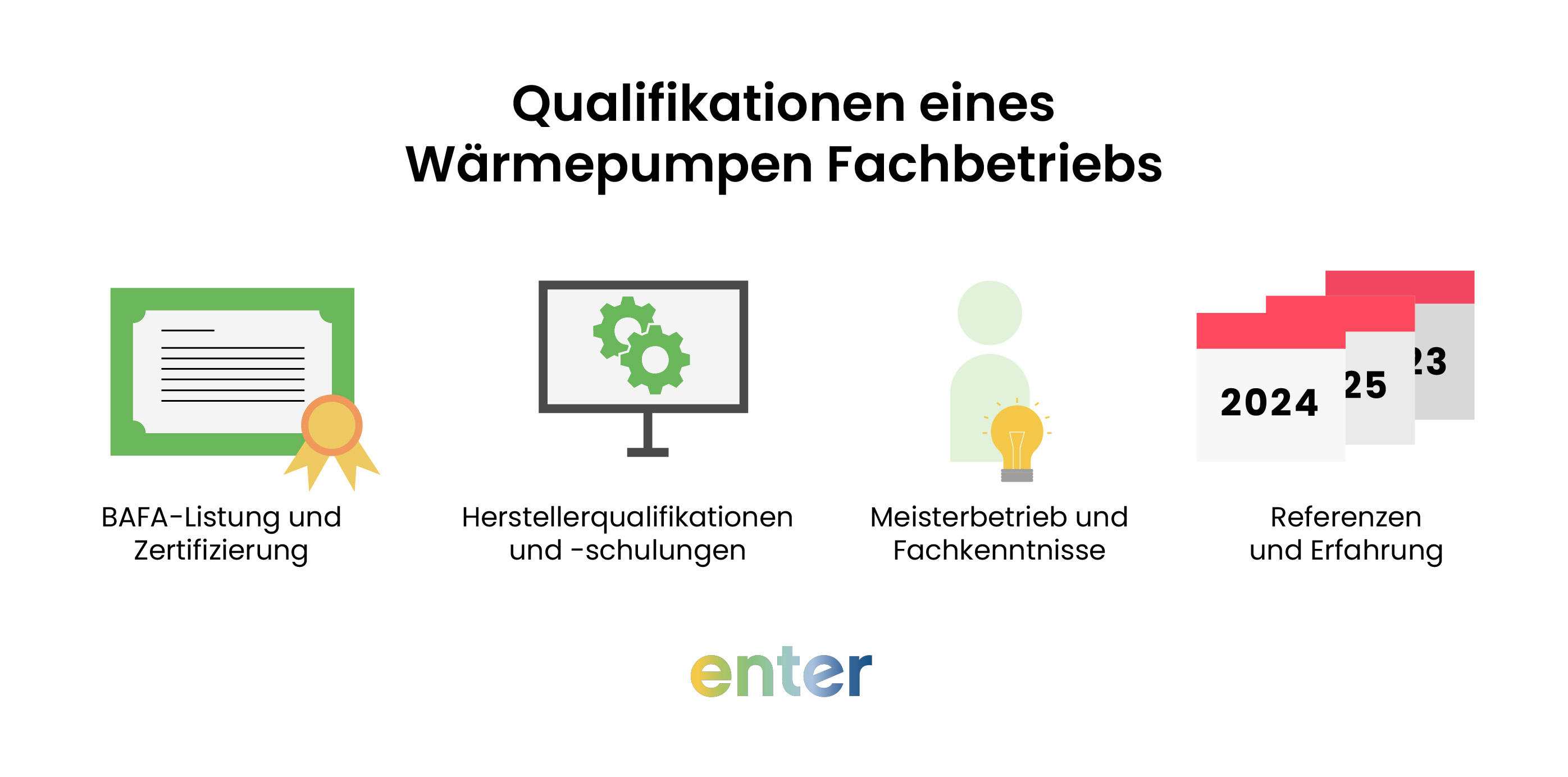 Qualifikationen eines Wärmepumpen-Fachbetriebs