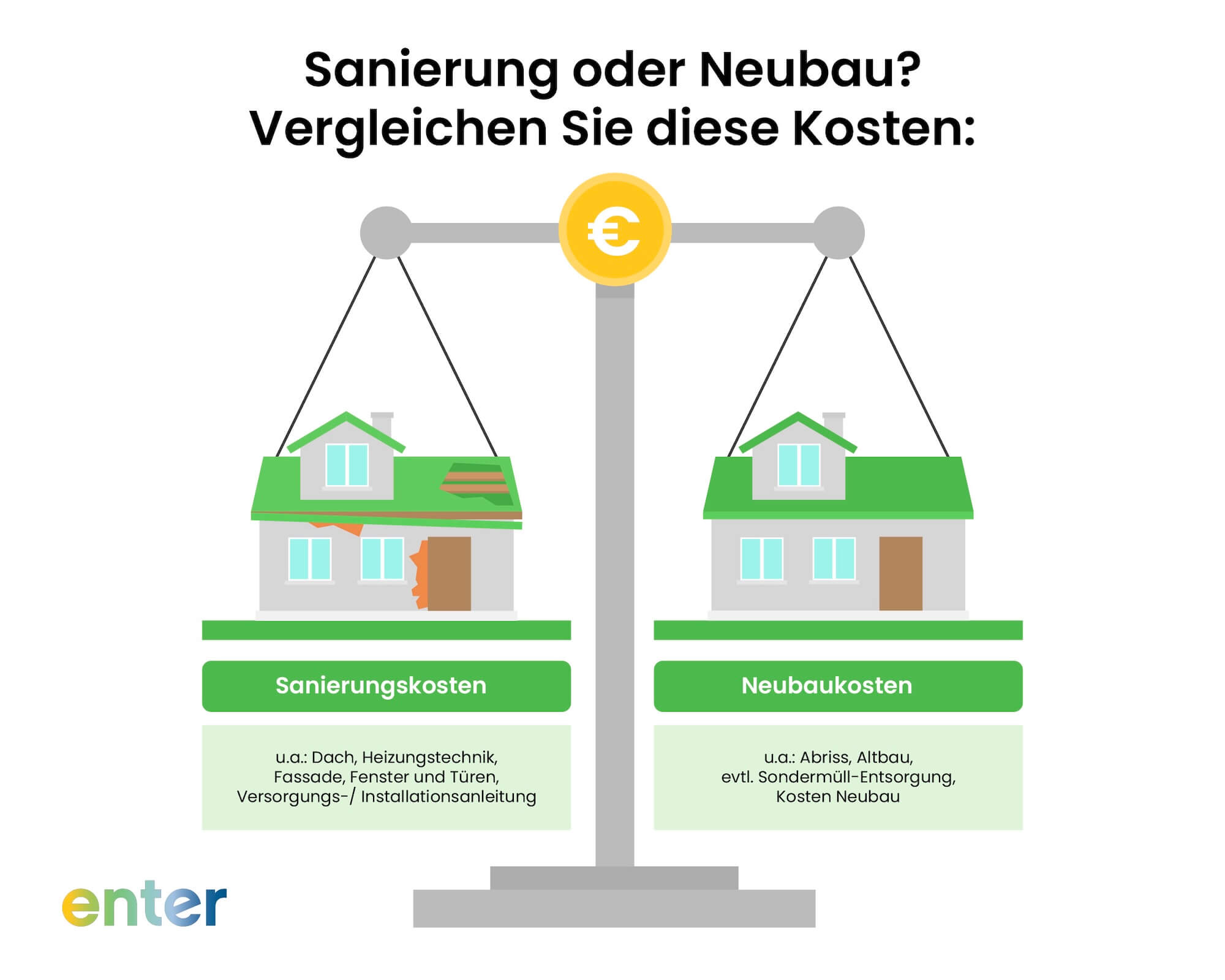 Kostenvergleich zwischen Sanierung oder Neubau