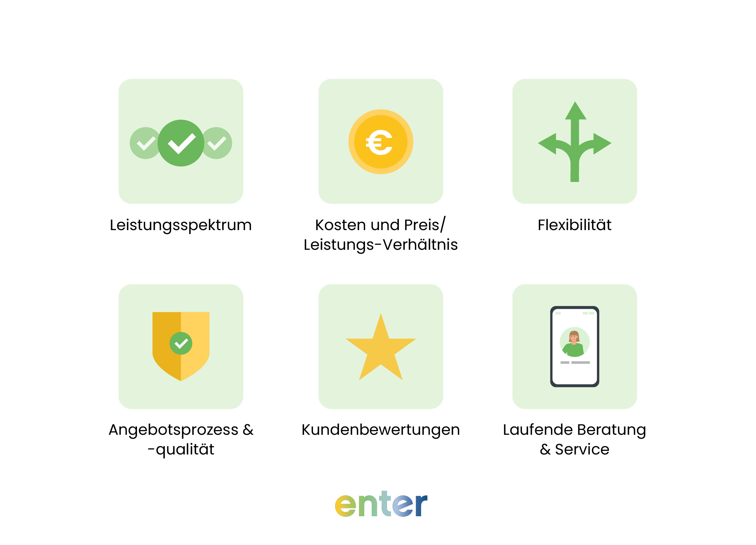 Solaranlagen-Anbieter im Vergleich: 6 Kriterien