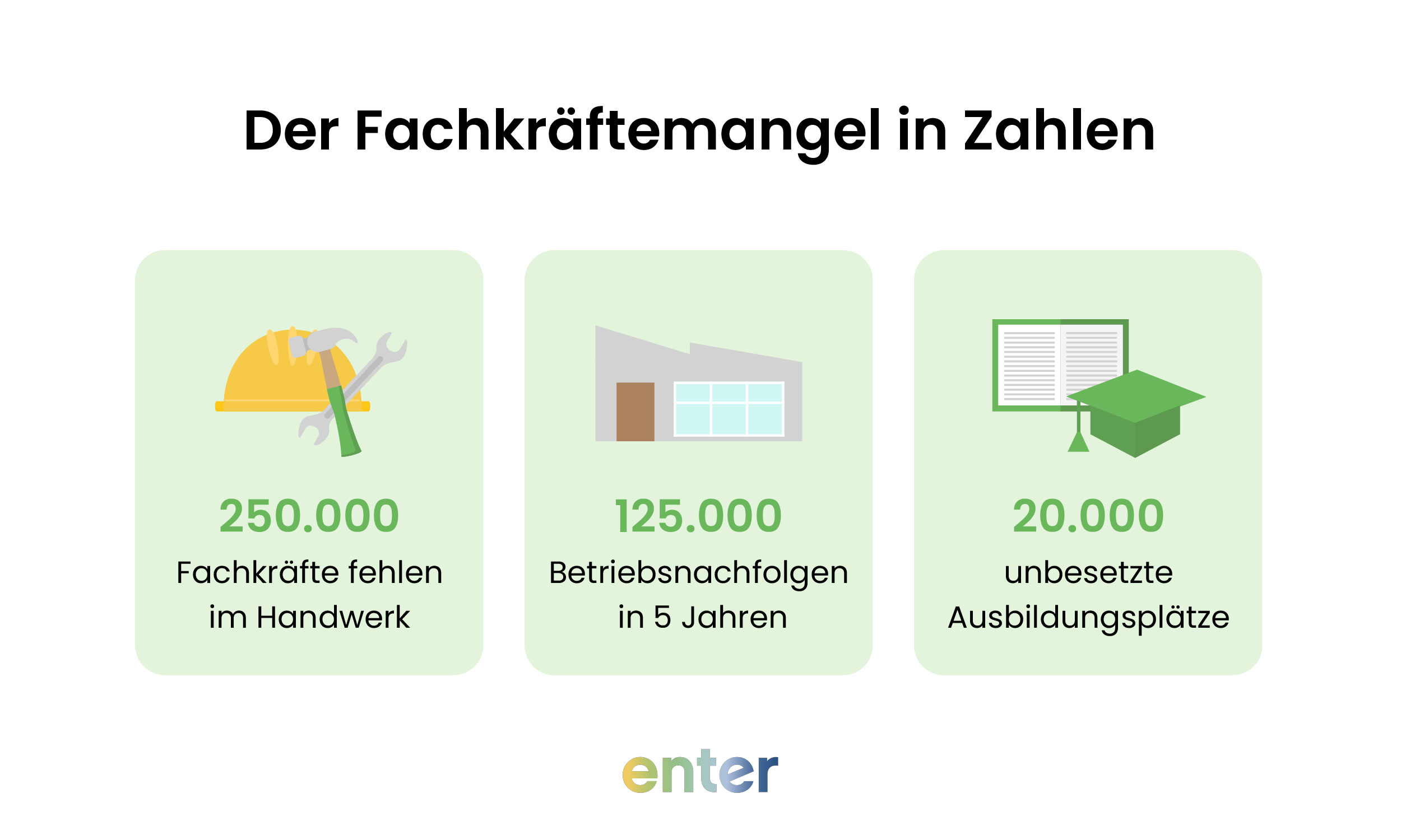 Der Fachkräftemangel in Zahlen