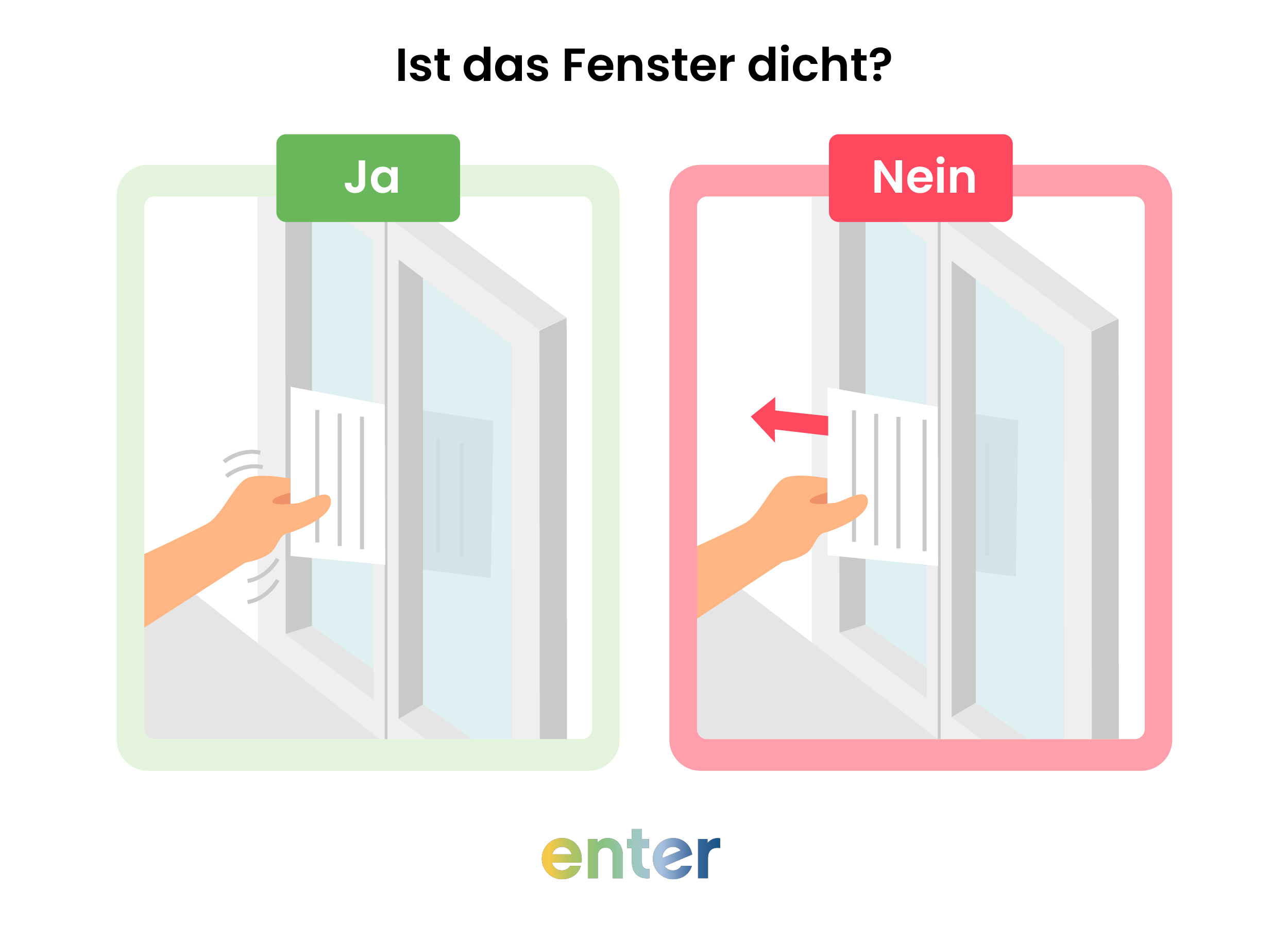 Der Papiertest für Dichtungen