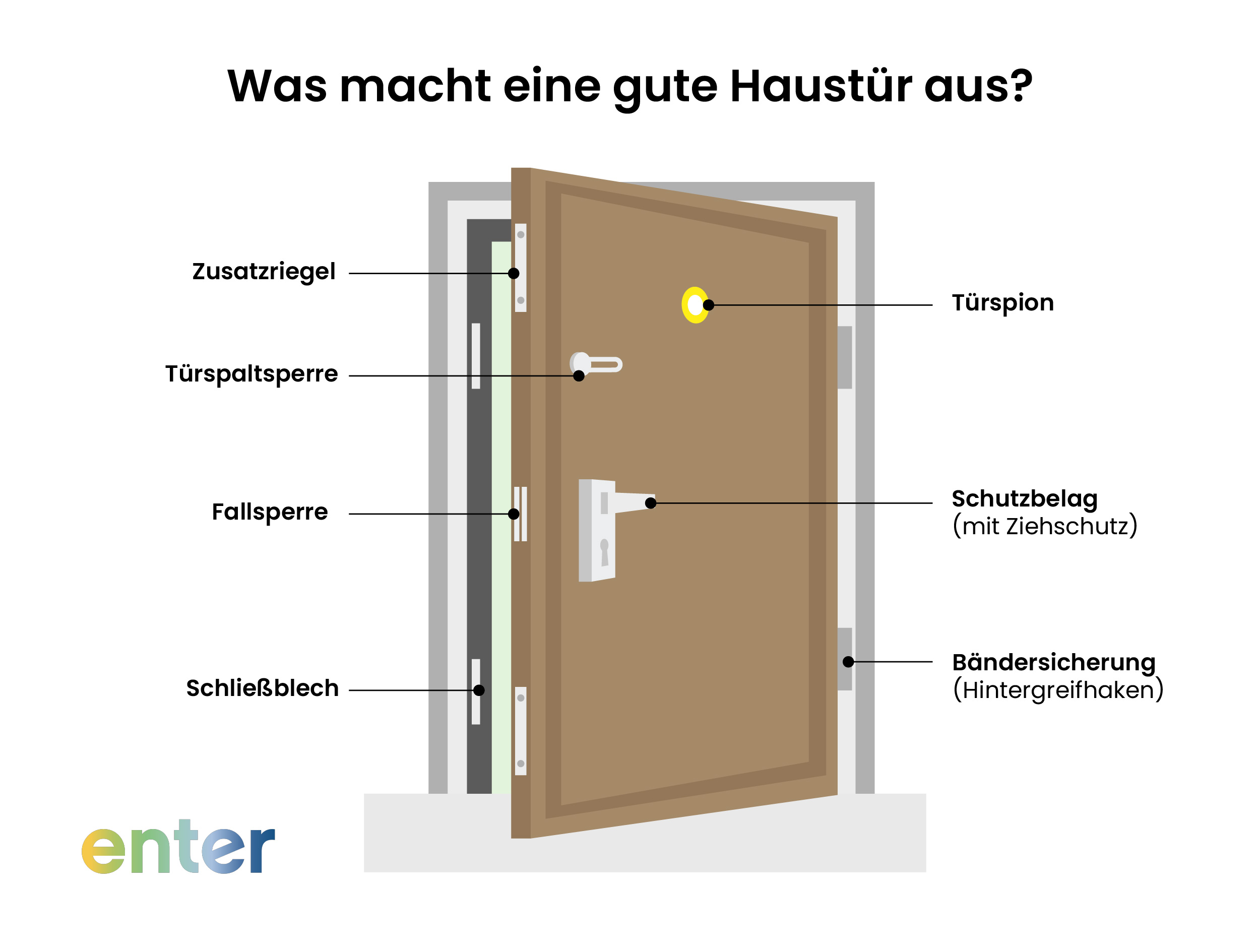 Was macht eine gute Haustür aus?