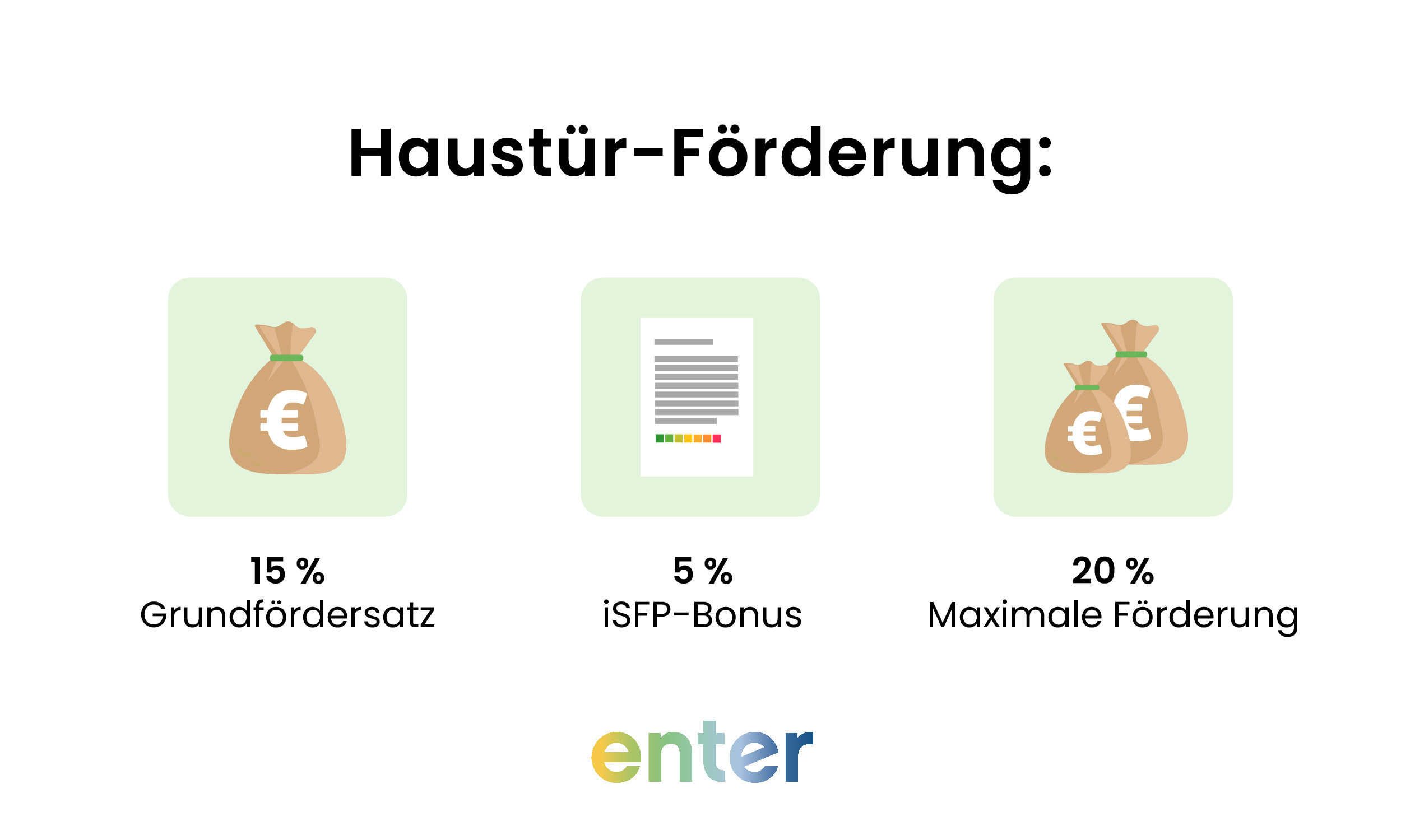 BAFA-Haustür-Förderung
