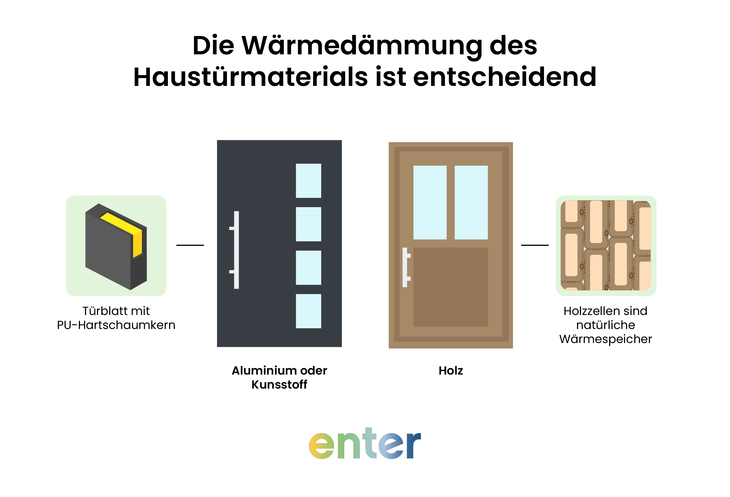 Die Wärmedämmung des Haustürmaterials ist entscheidend
