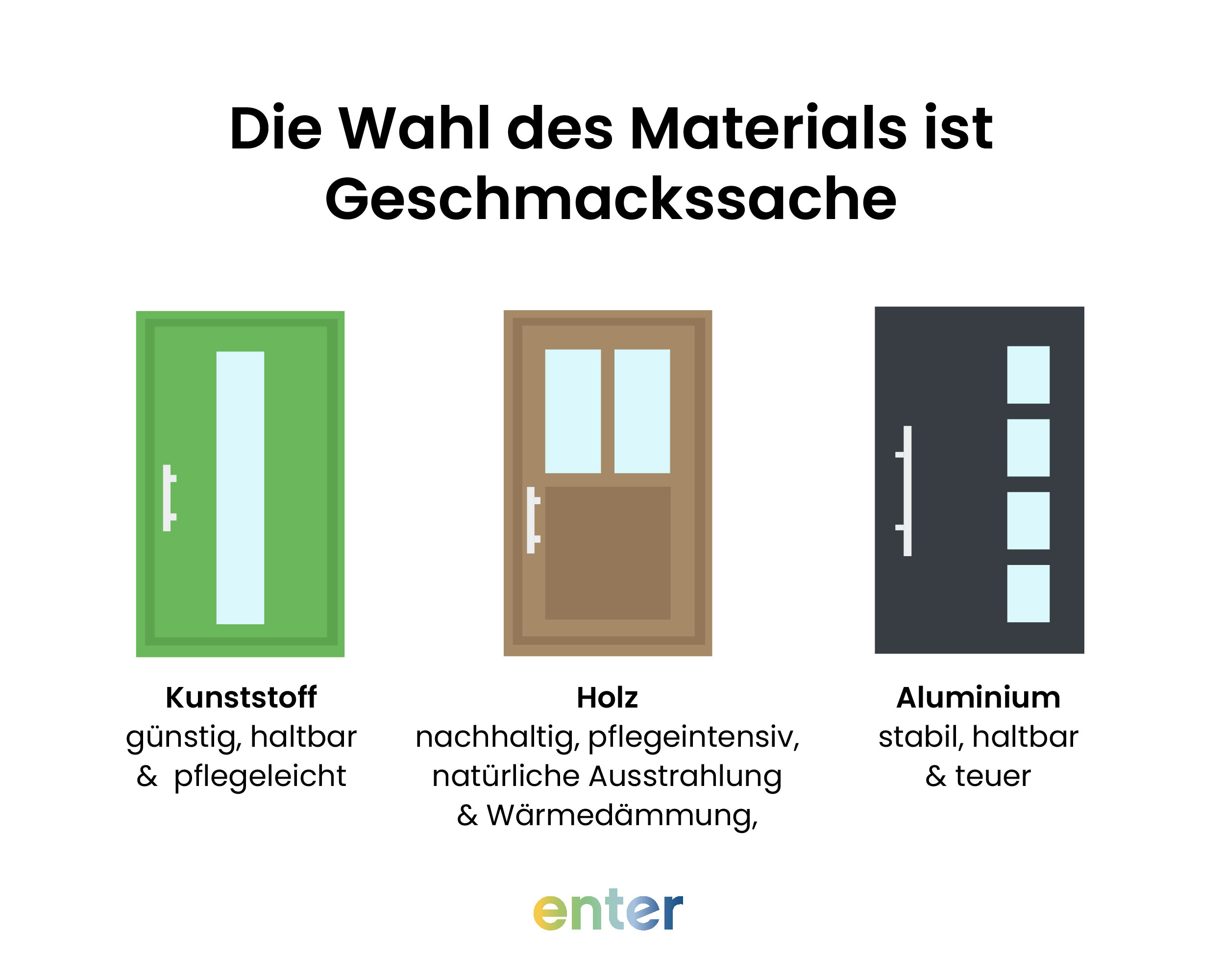 Die Wahl des Materials für die Haustür ist Geschmackssache