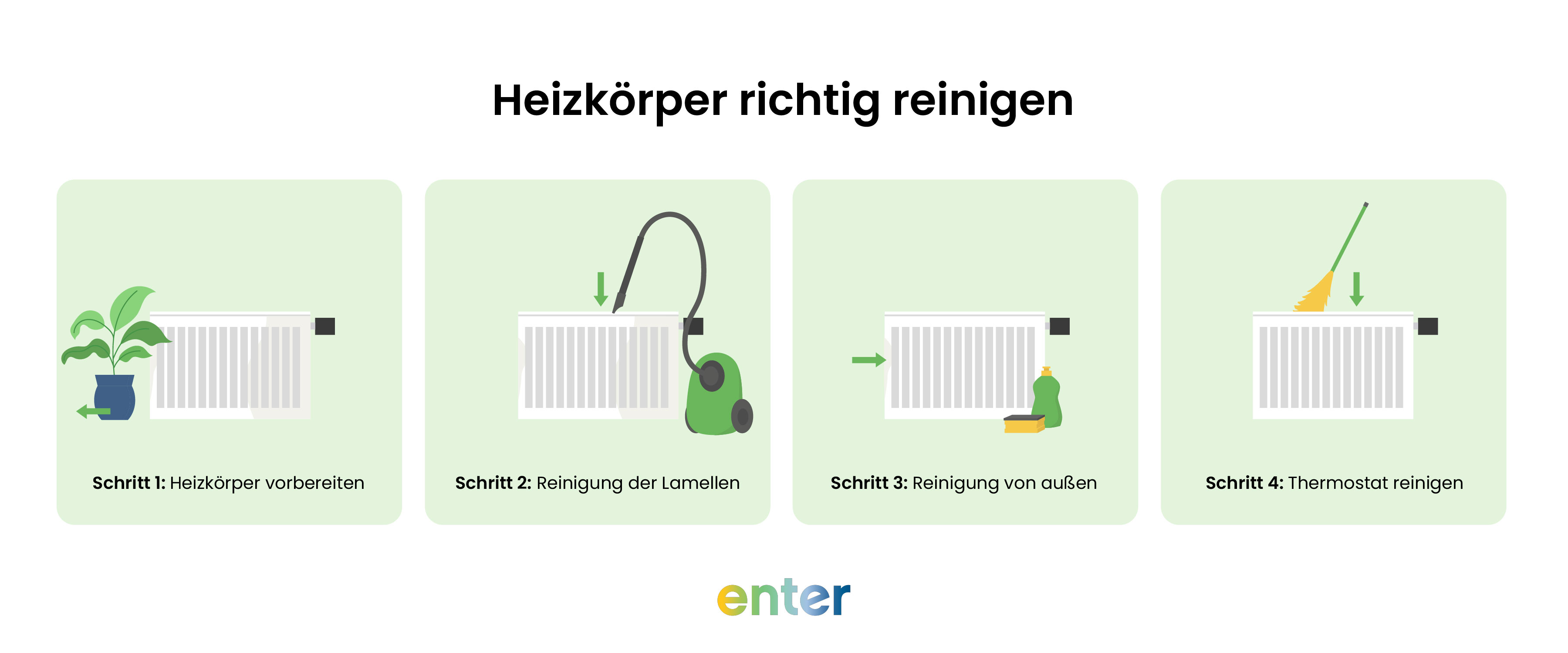 Heizung richtig reinigen: Schritt für Schritt Anleitung