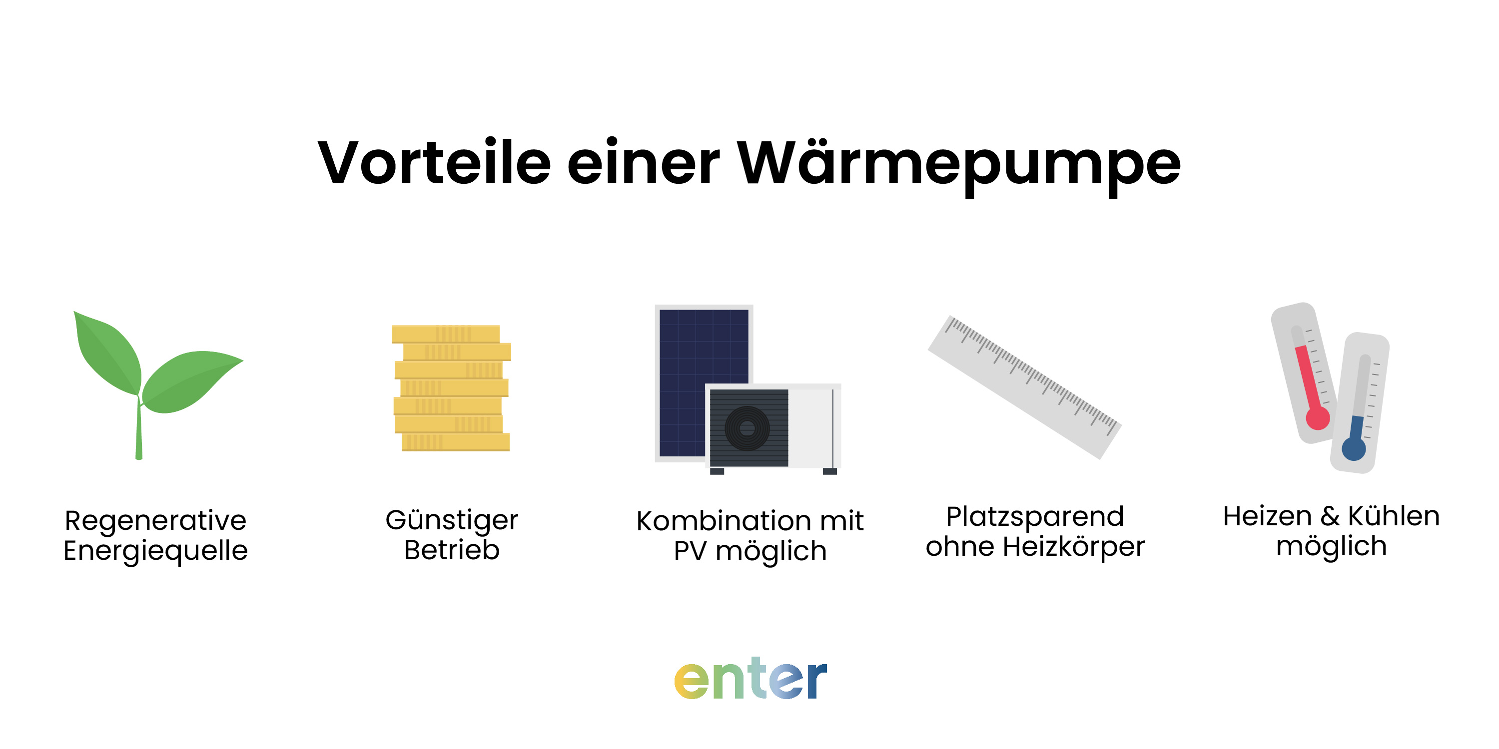 Vorteile einer Wärmepumpe