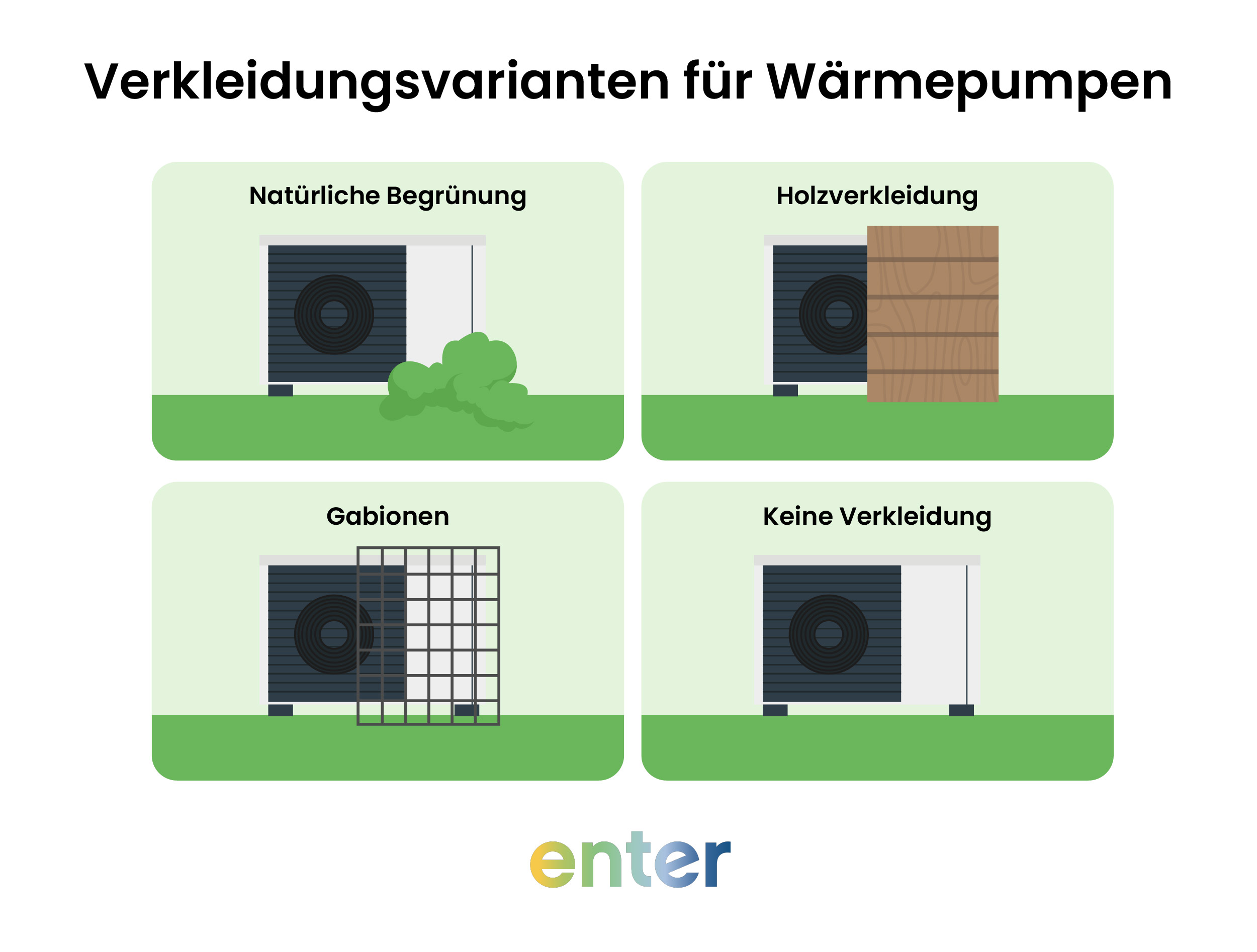 Wärmepumpenverkleidungen im Überblick