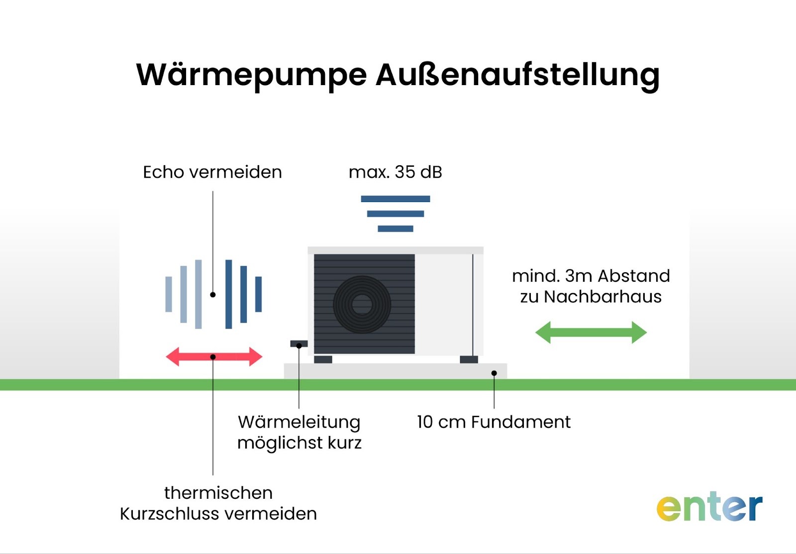 Wärmepumpe mit Außenaufstellung