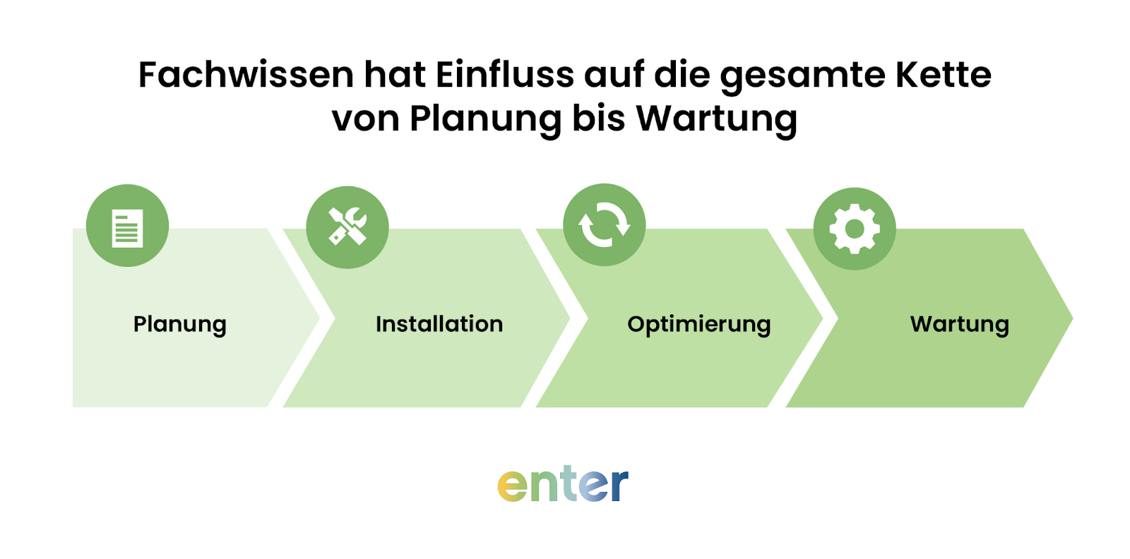 Den passenden Heizungsbauer in Ihrer Nähe finden mit Enter
