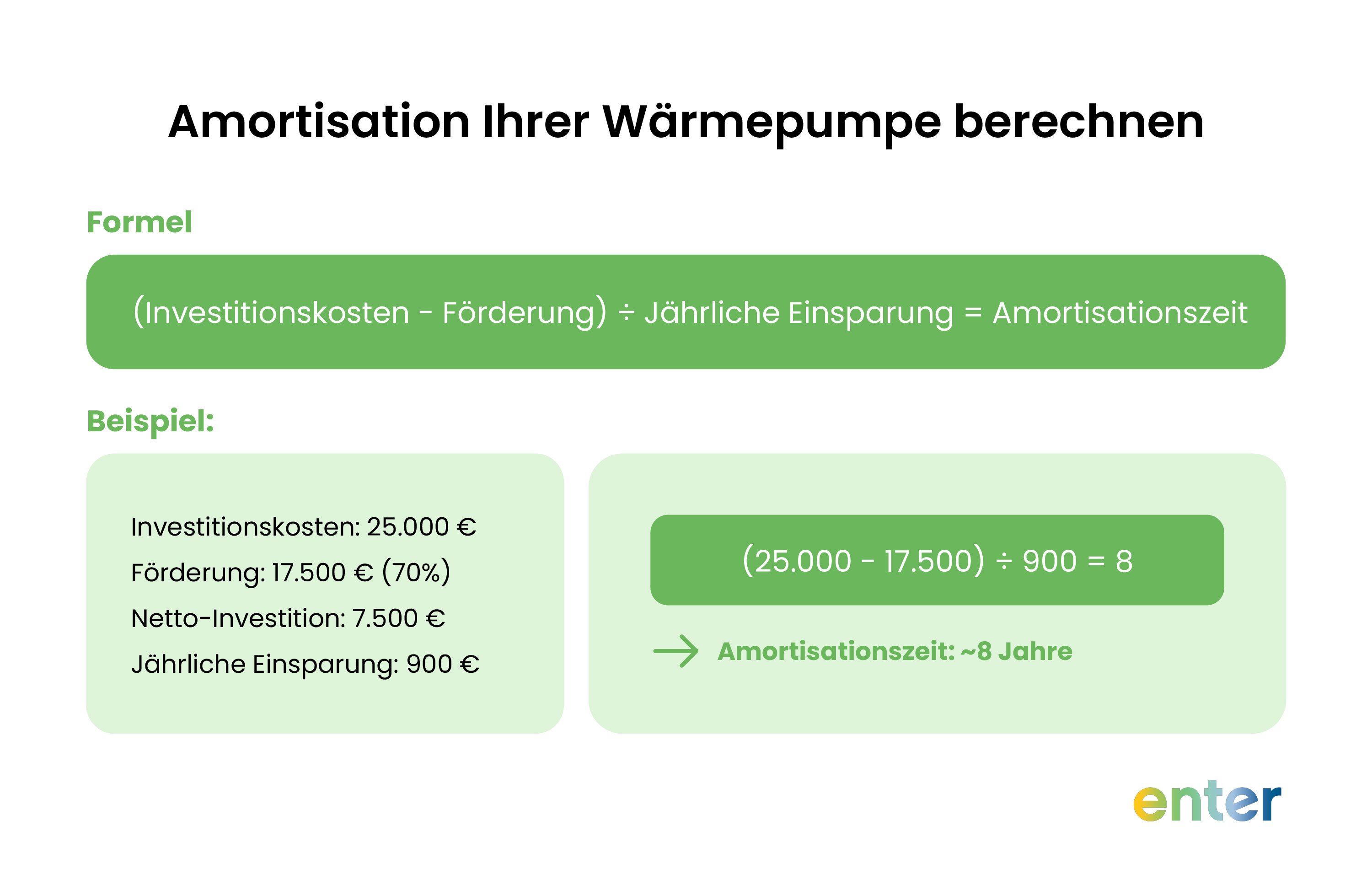 Amortisation einer Wärmepumpe berechnen: Die Formel