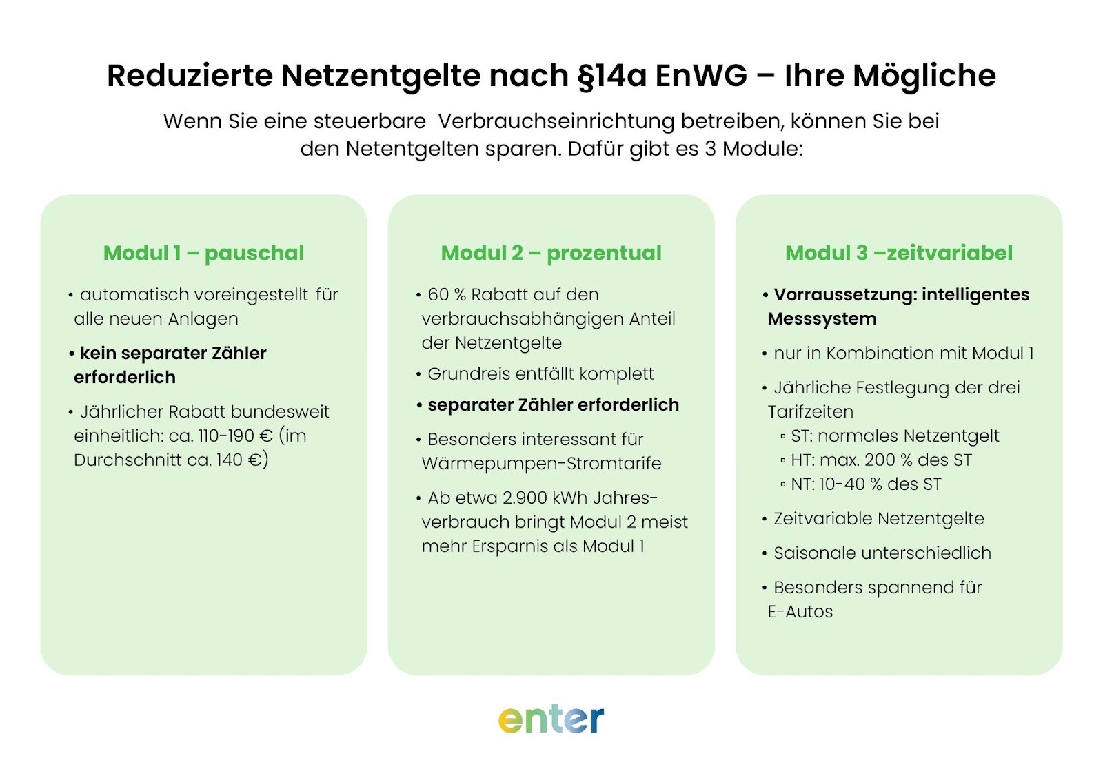 Die drei Module der Netzentgeltreduzierung