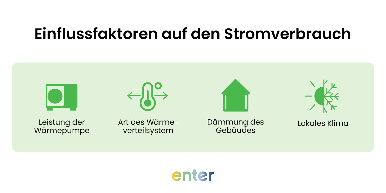 Einflussfaktoren auf den Stromverbrauch