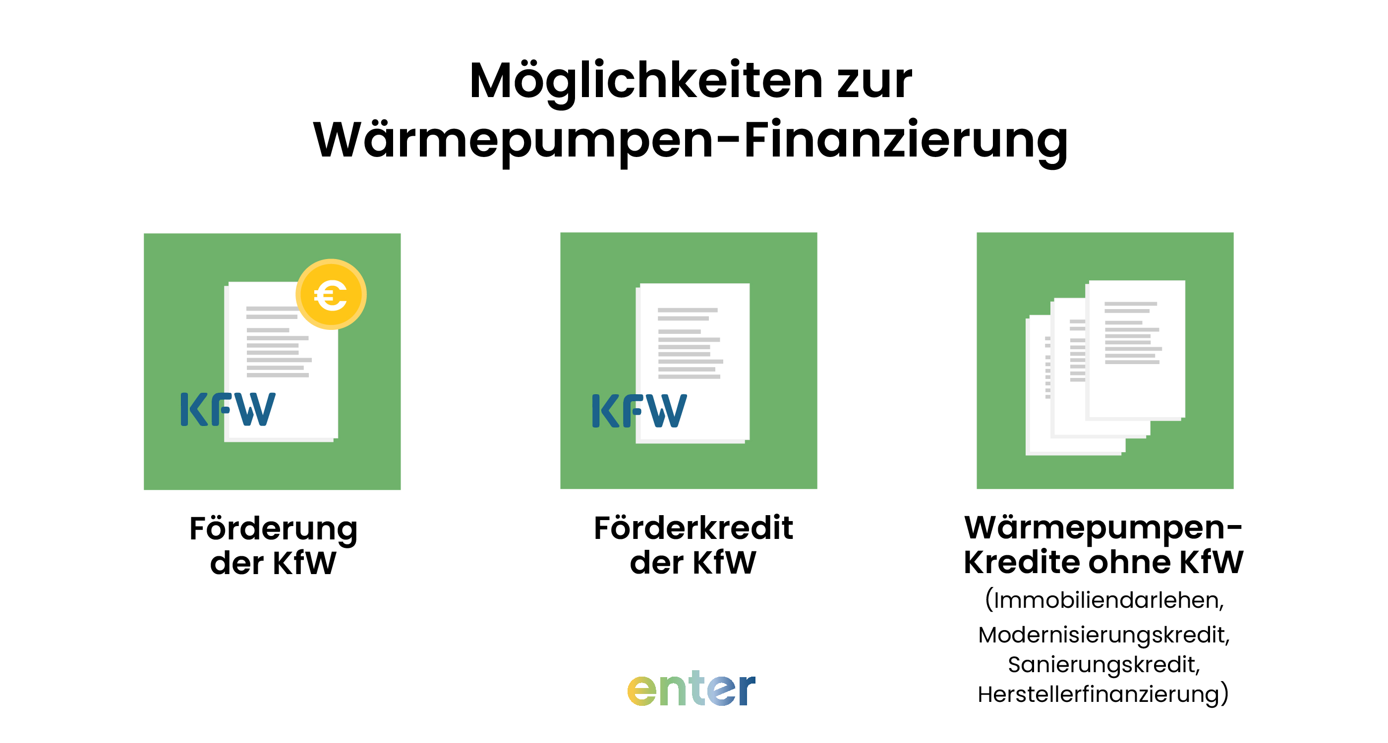 Möglichkeiten zur Wärmepumpen-Finanzierung