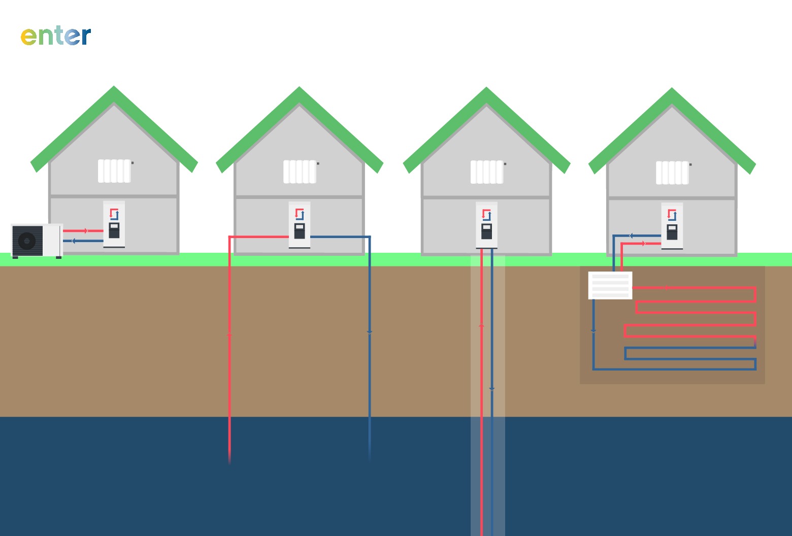 Wärmepumpen im Vergleich