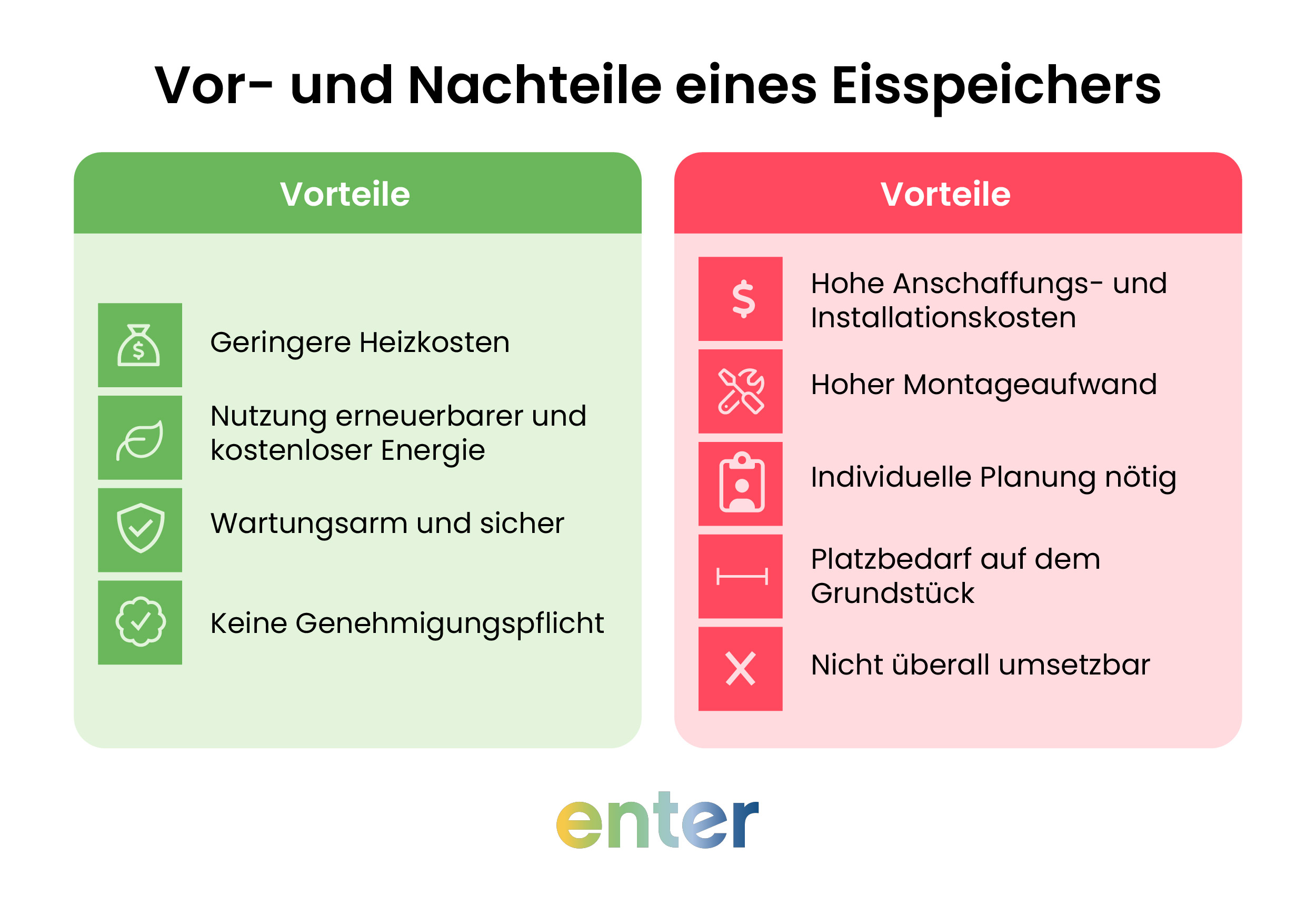 Vorteile und Nachteile einer Eisspeicher-Wärmepumpe