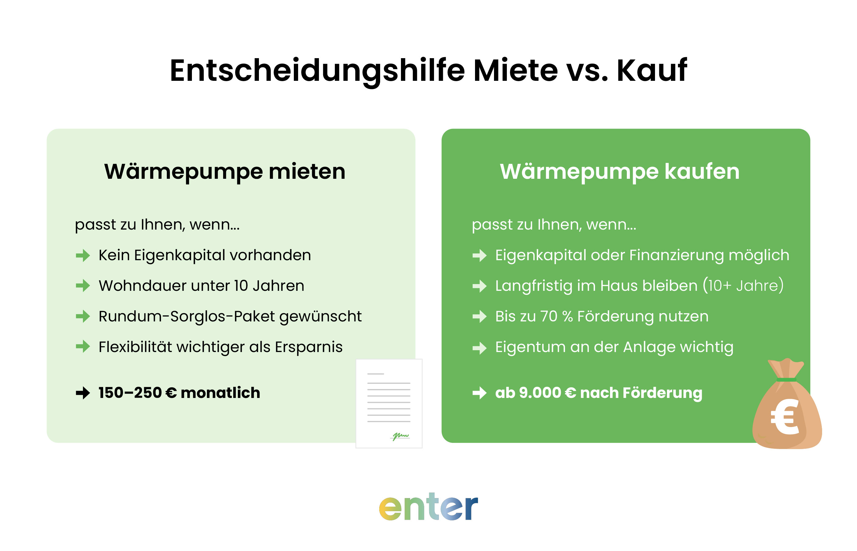 Entscheidungshilfe Wärmepumpe Miete vs. Kauf