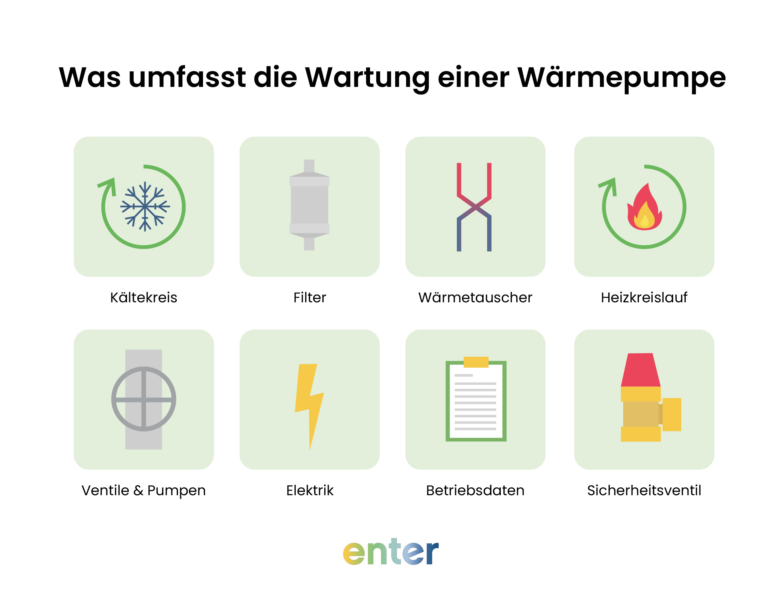 Was umfasst die Wartung einer Wärmepumpe?