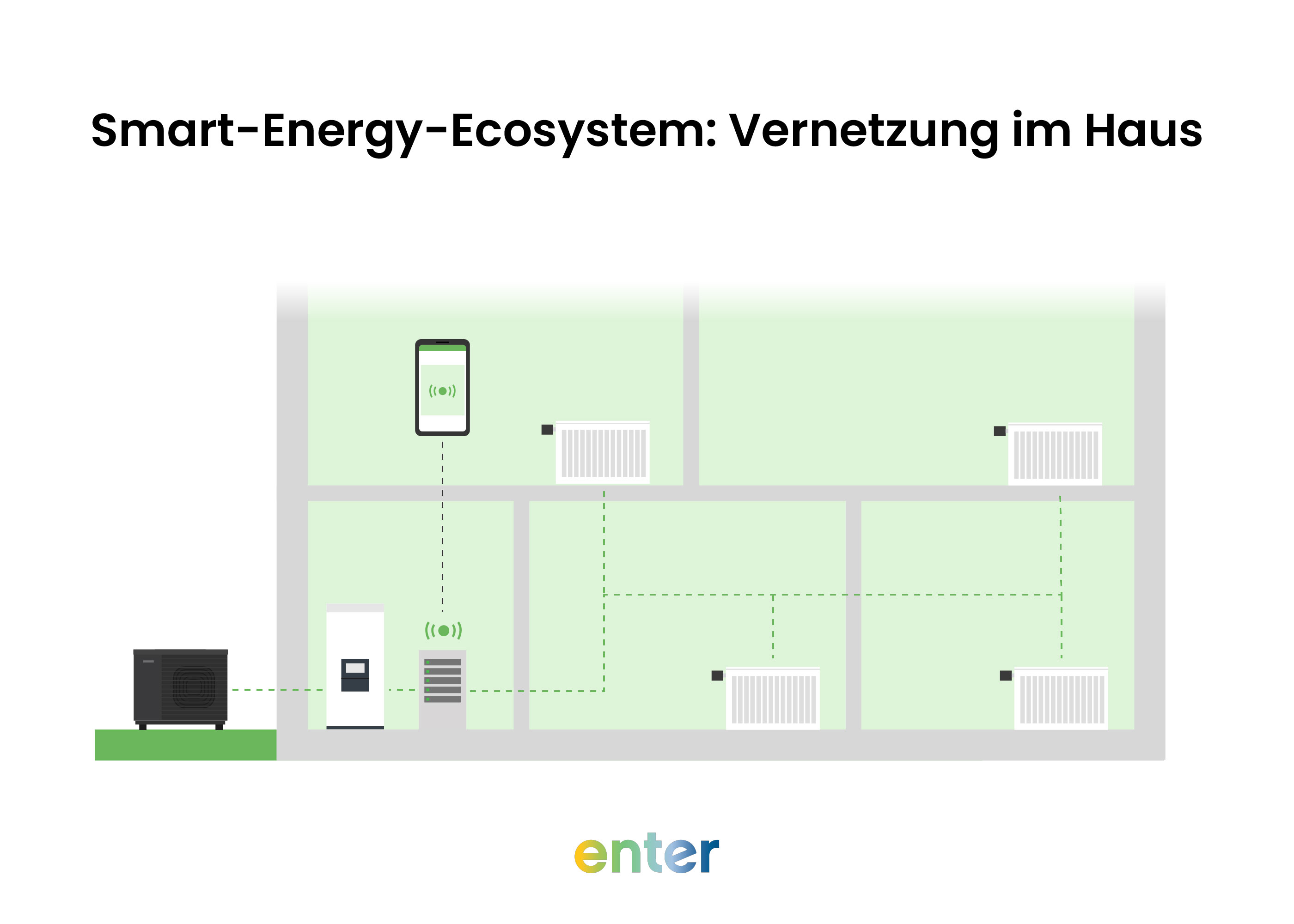 Smart Home und Wärmepumpe: Vernetzung im Haus
