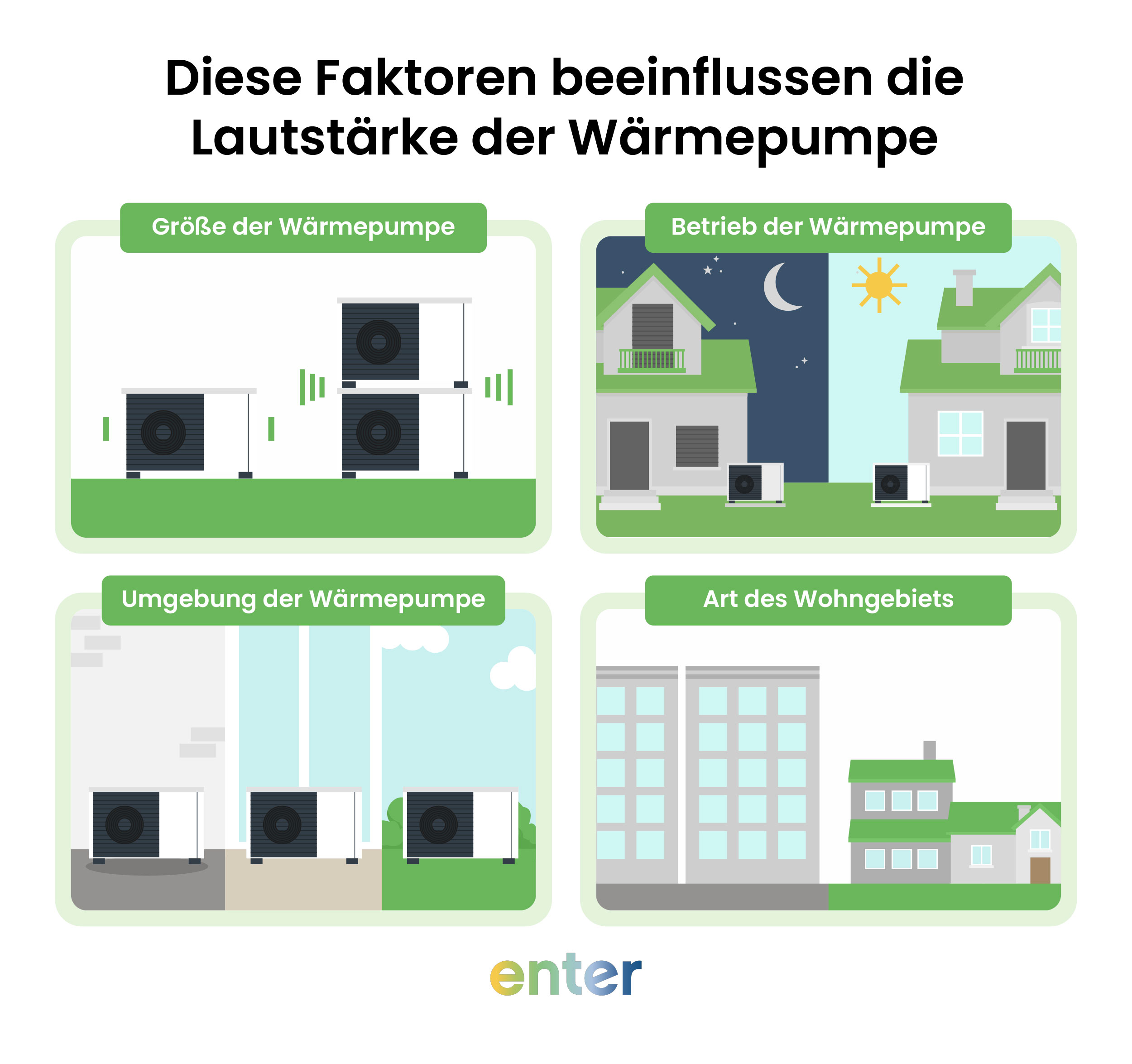 Diese Faktoren beeinflussen die Lautstärke der Wärmepumpe